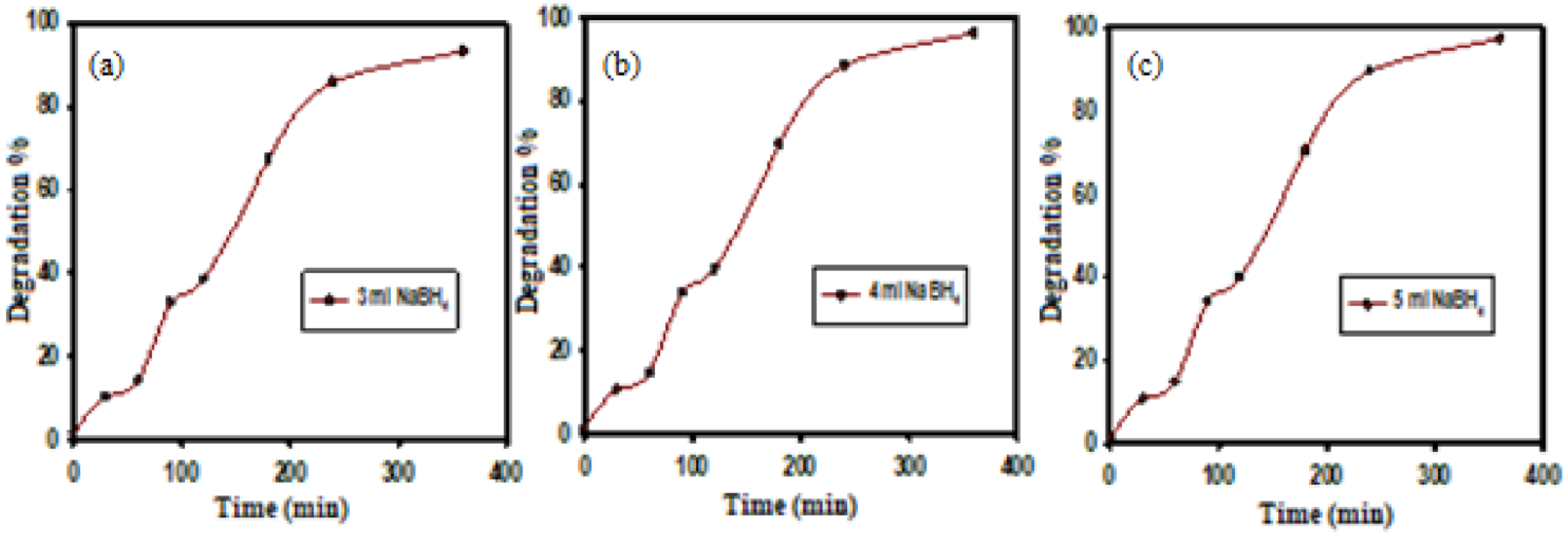 Catalysts 13 00078 g006