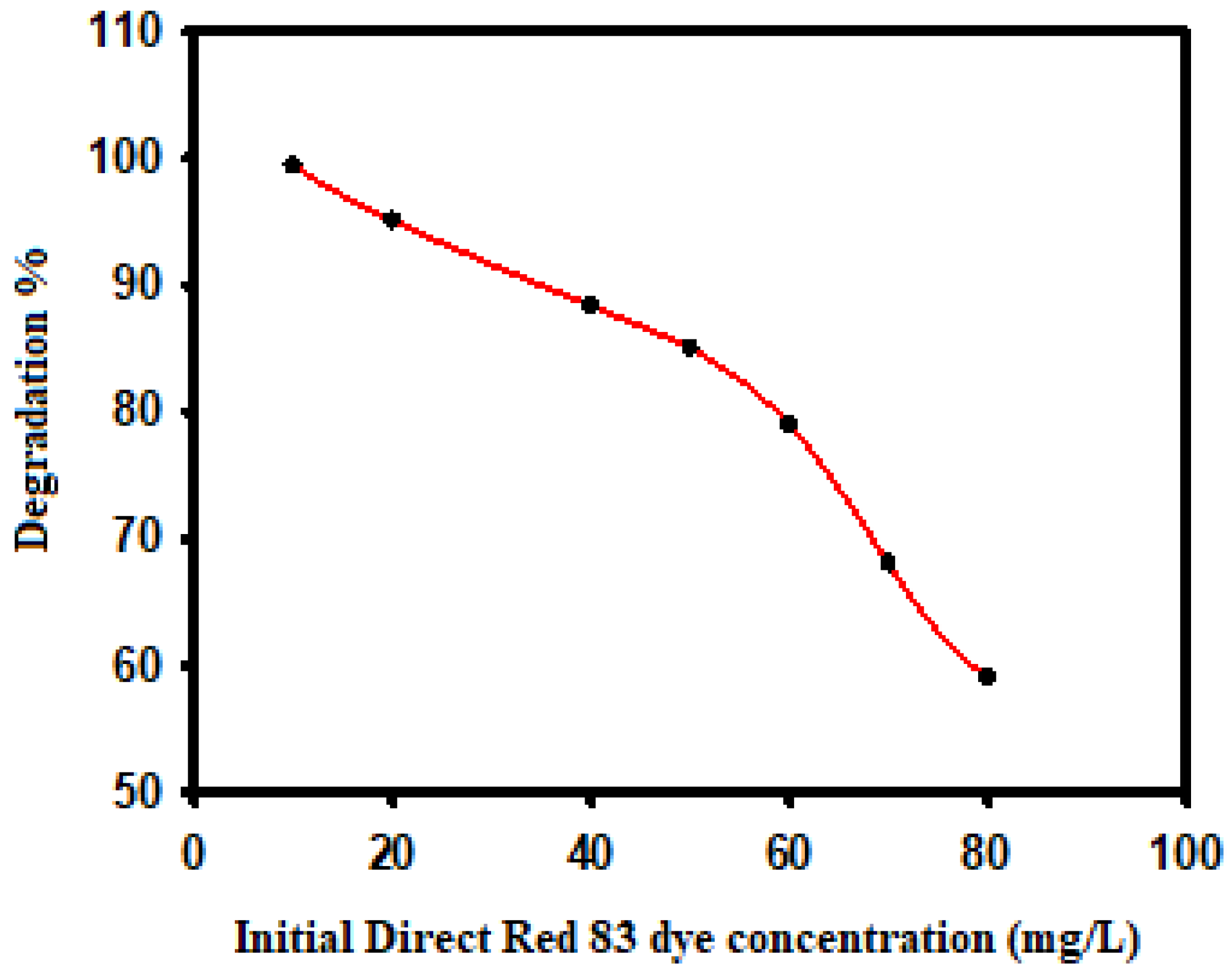 Catalysts 13 00078 g007