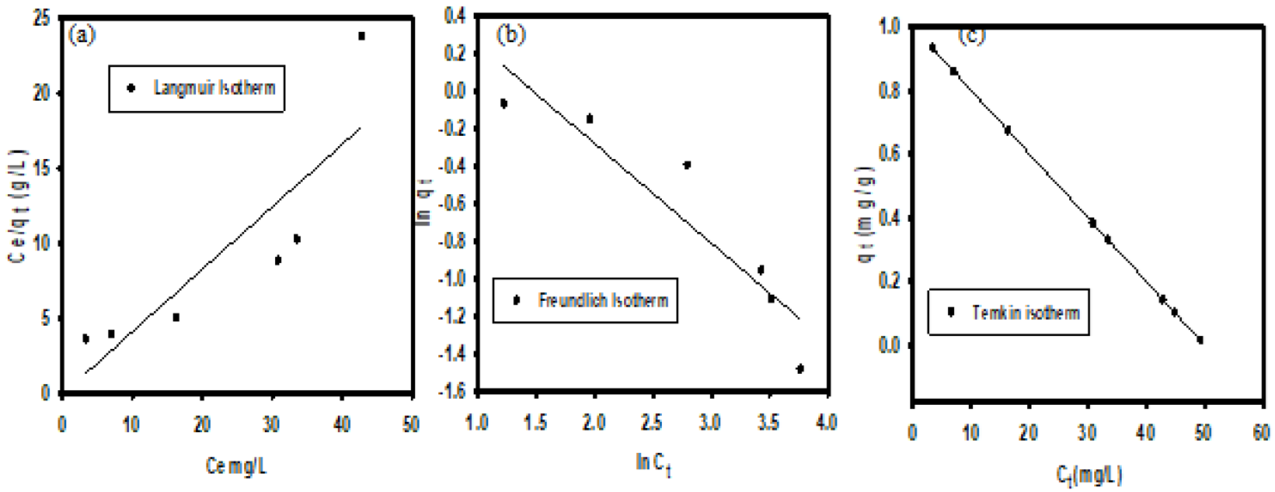 Catalysts 13 00078 g010