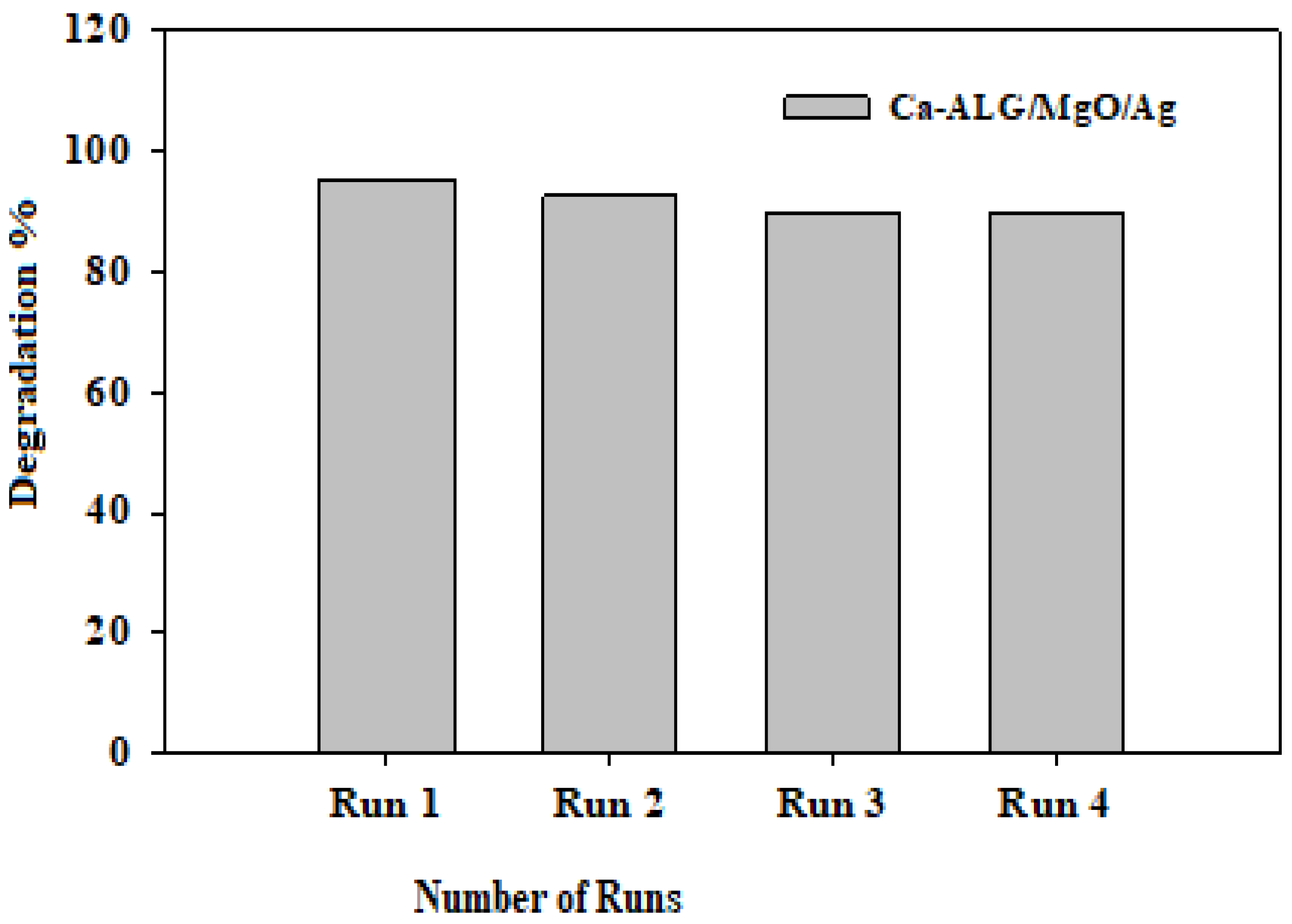 Catalysts 13 00078 g011