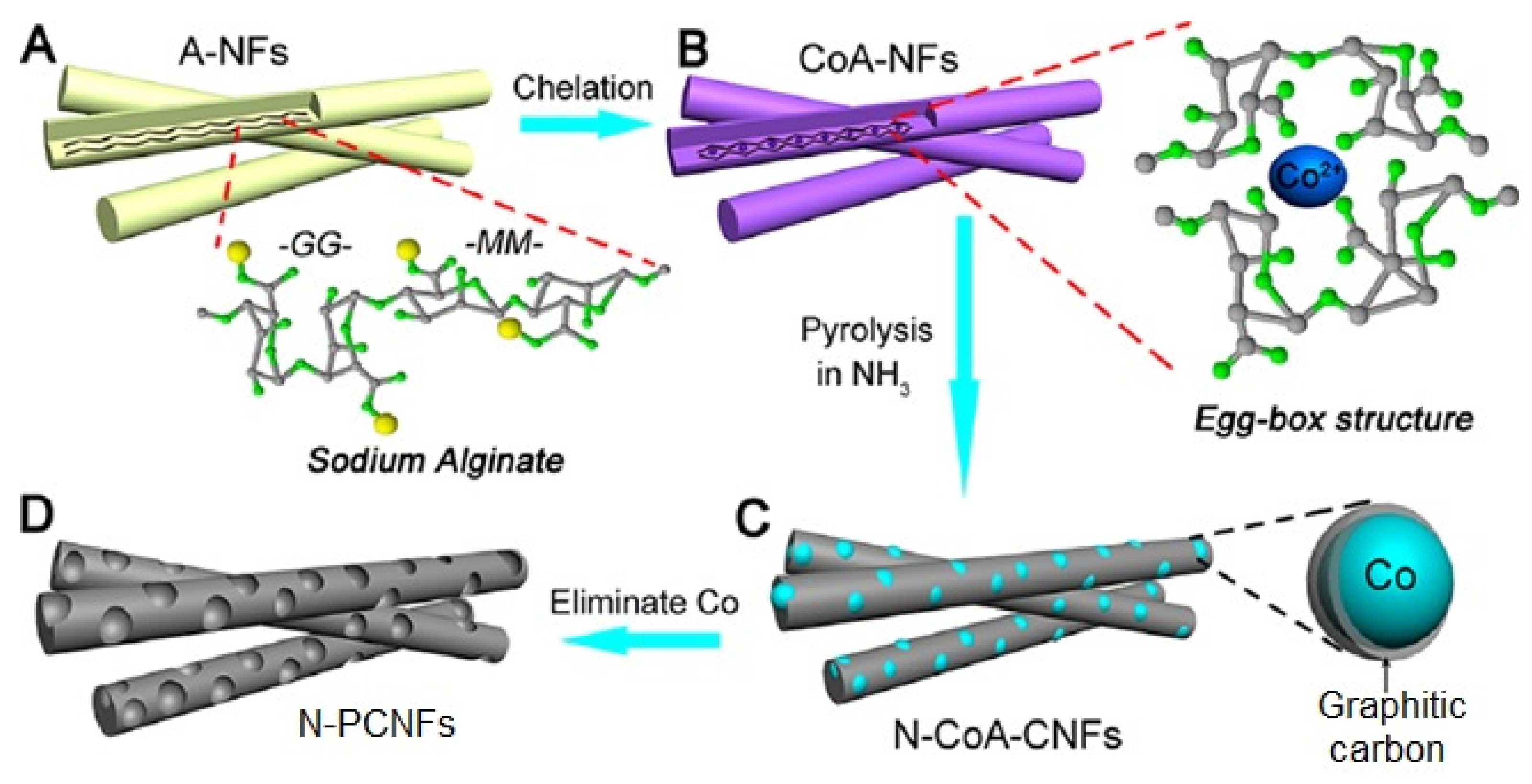 Catalysts 13 00080 g002