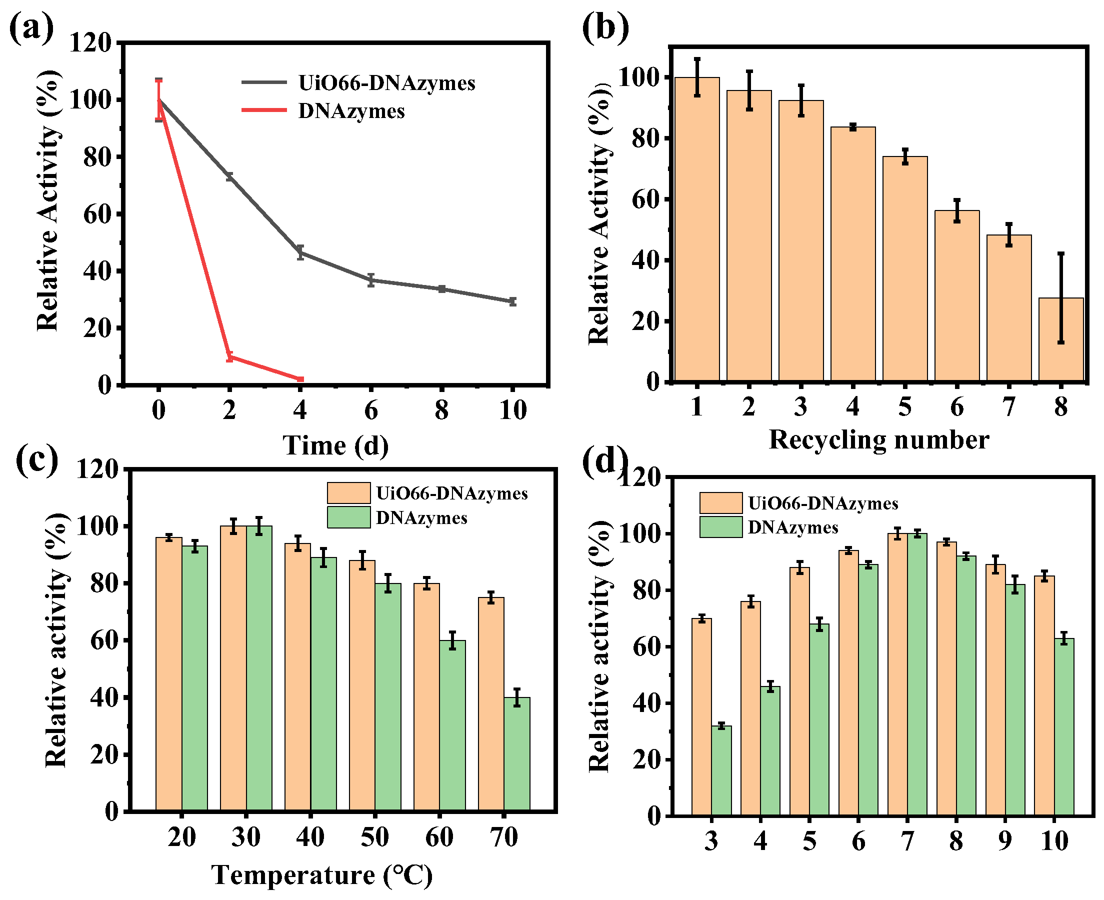 Catalysts 13 00081 g004