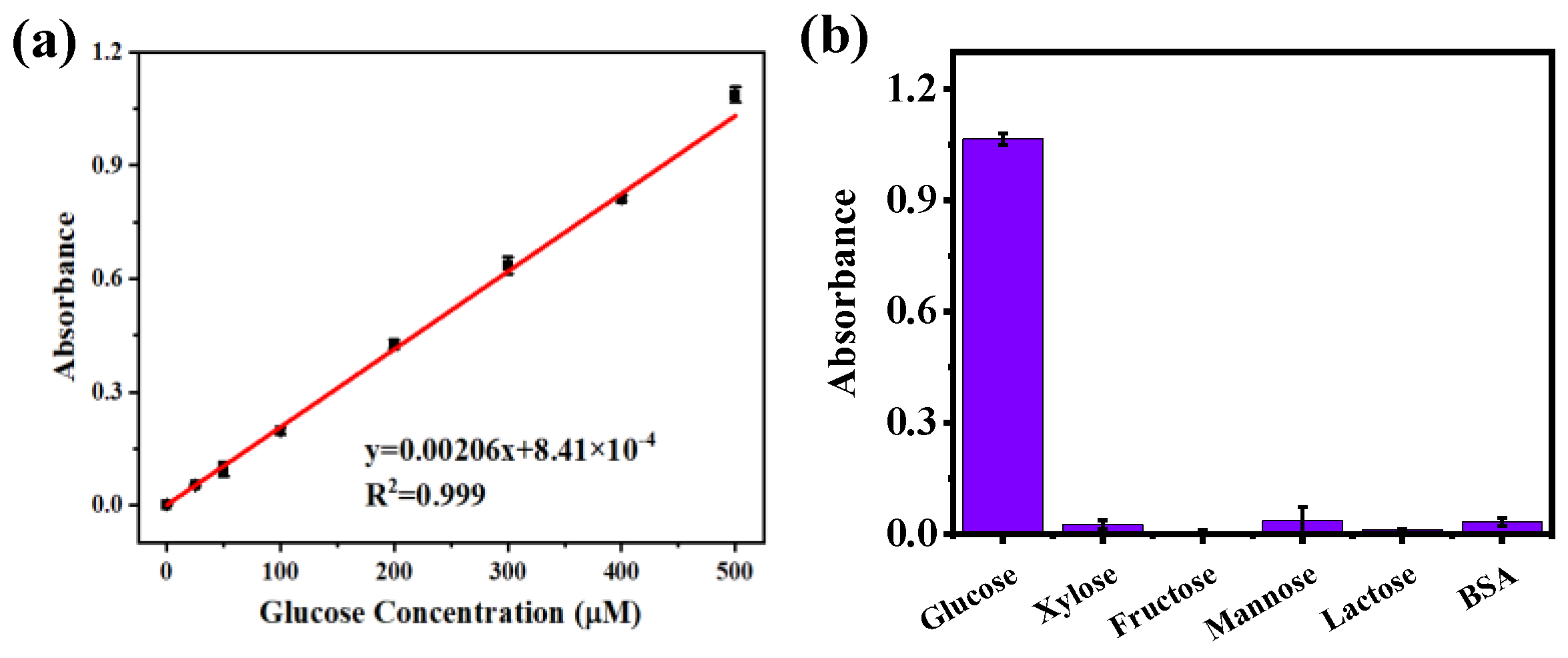Catalysts 13 00081 g005