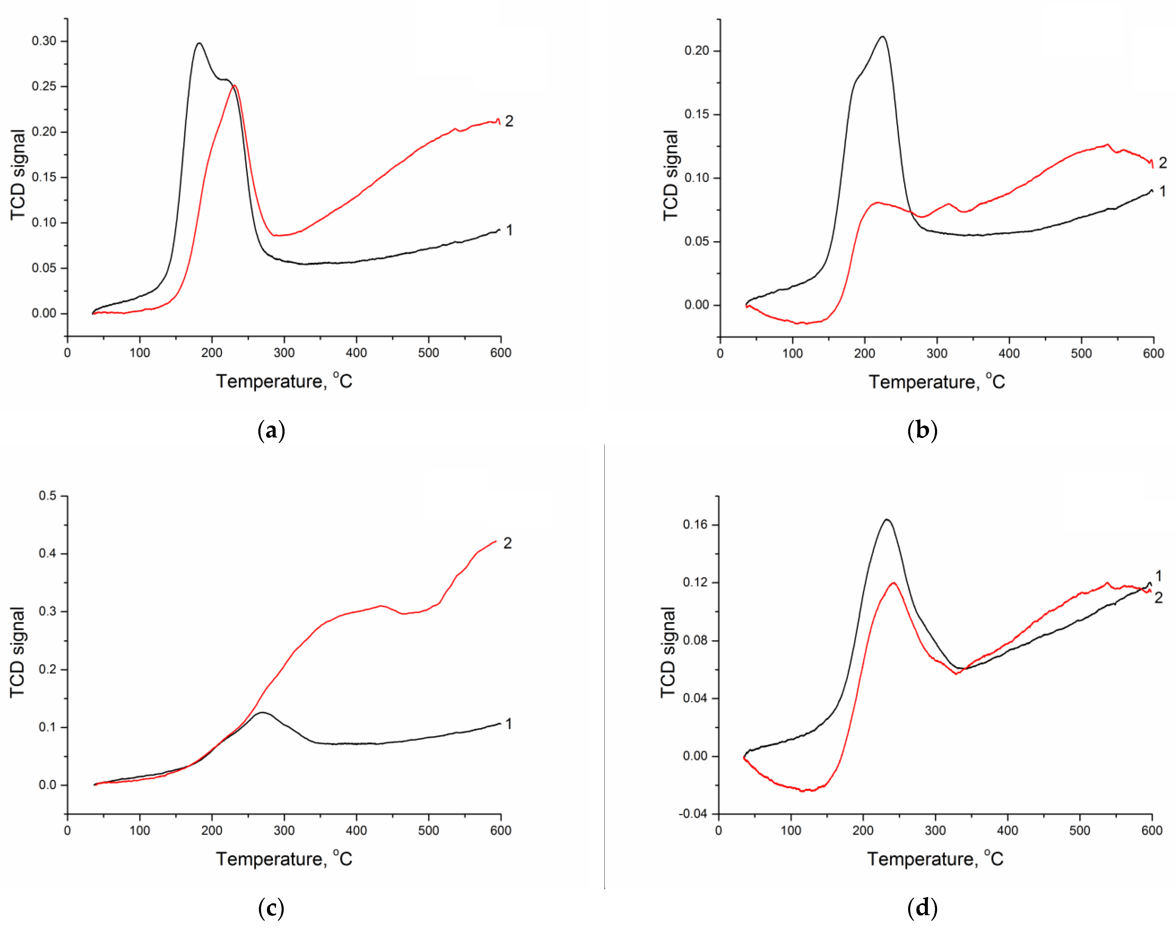 Catalysts 13 00082 g001