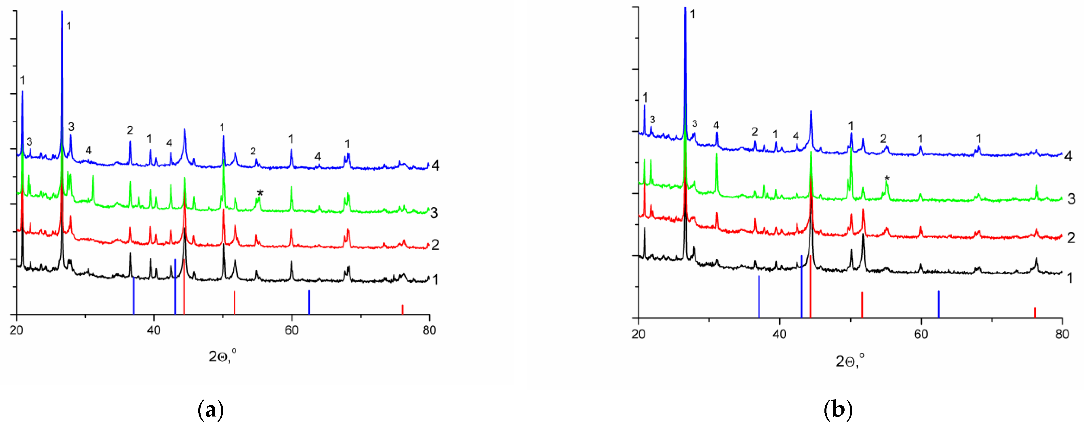 Catalysts 13 00082 g002