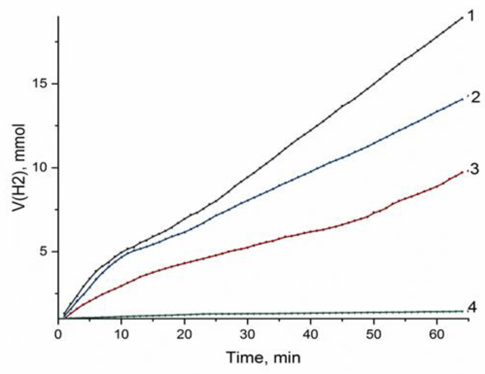 Catalysts 13 00082 g005