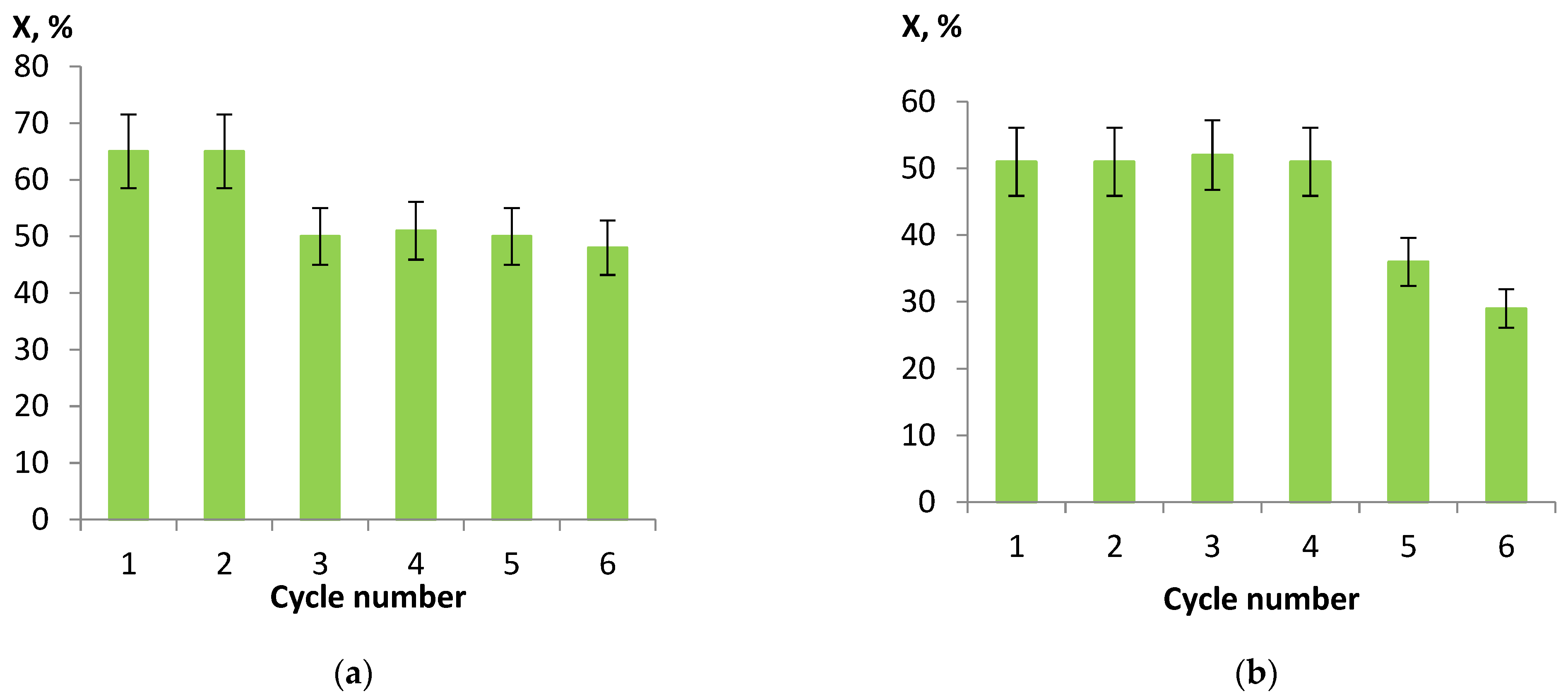 Catalysts 13 00082 g007