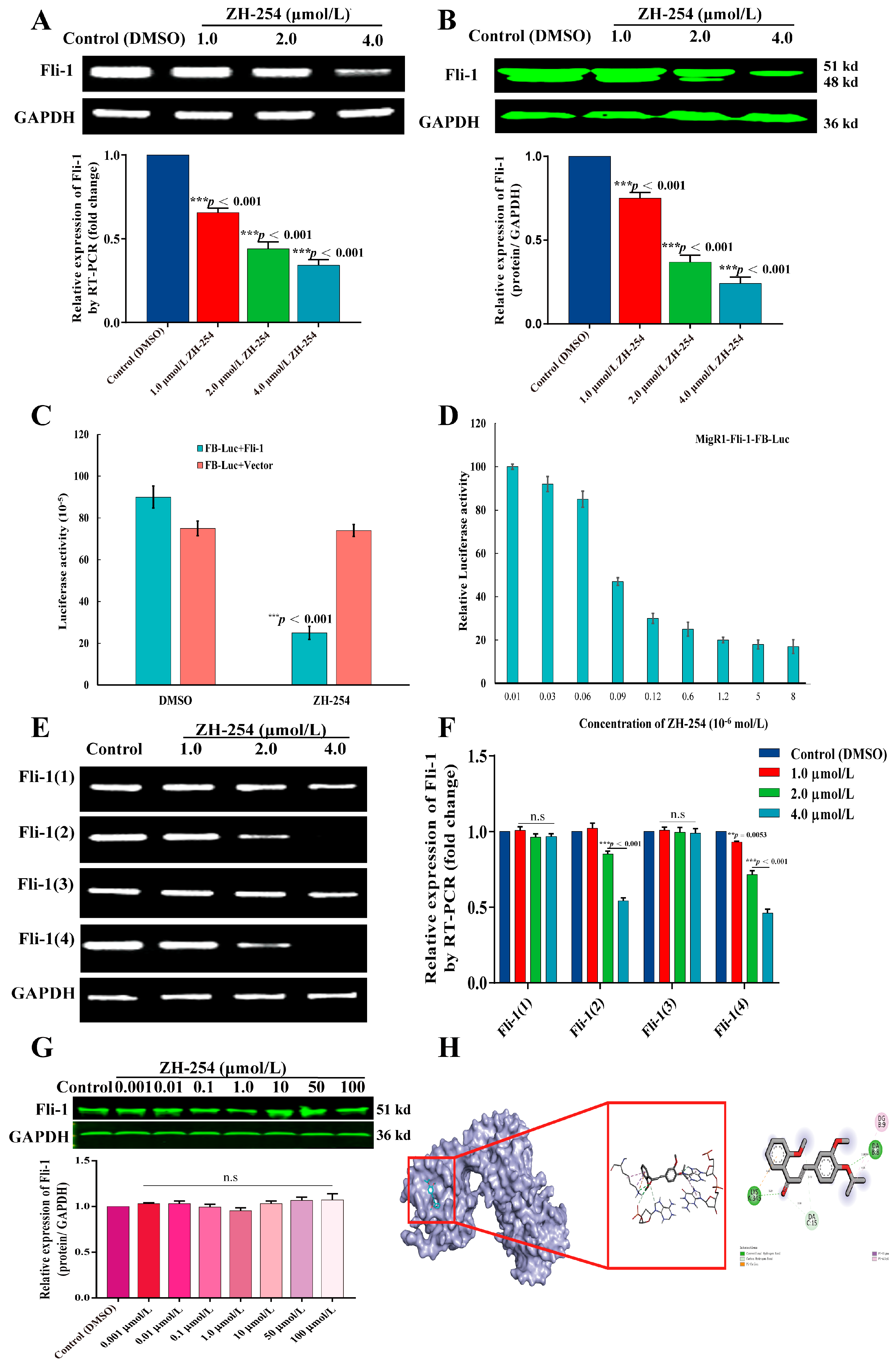 Catalysts 13 00084 g003