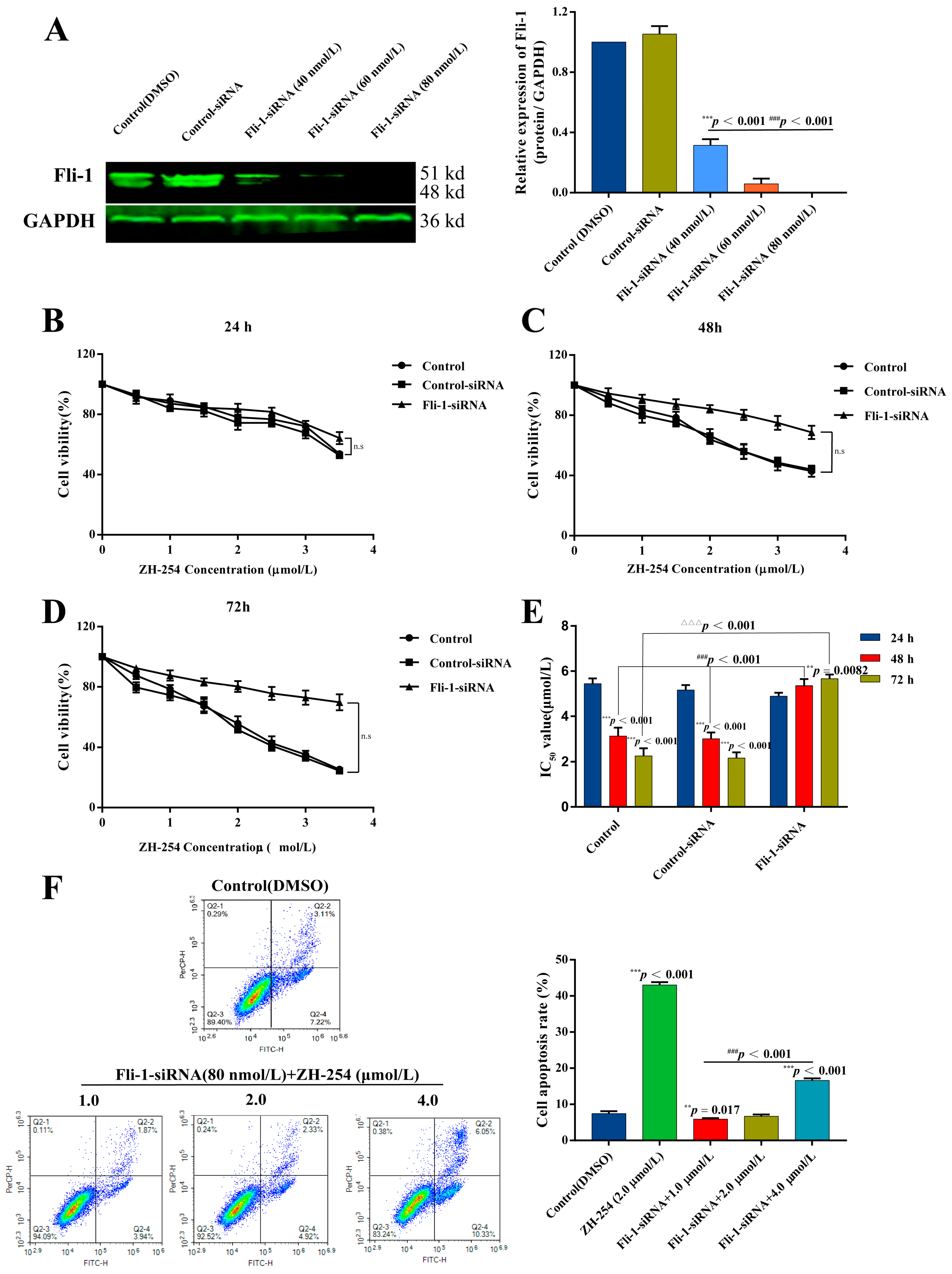 Catalysts 13 00084 g004
