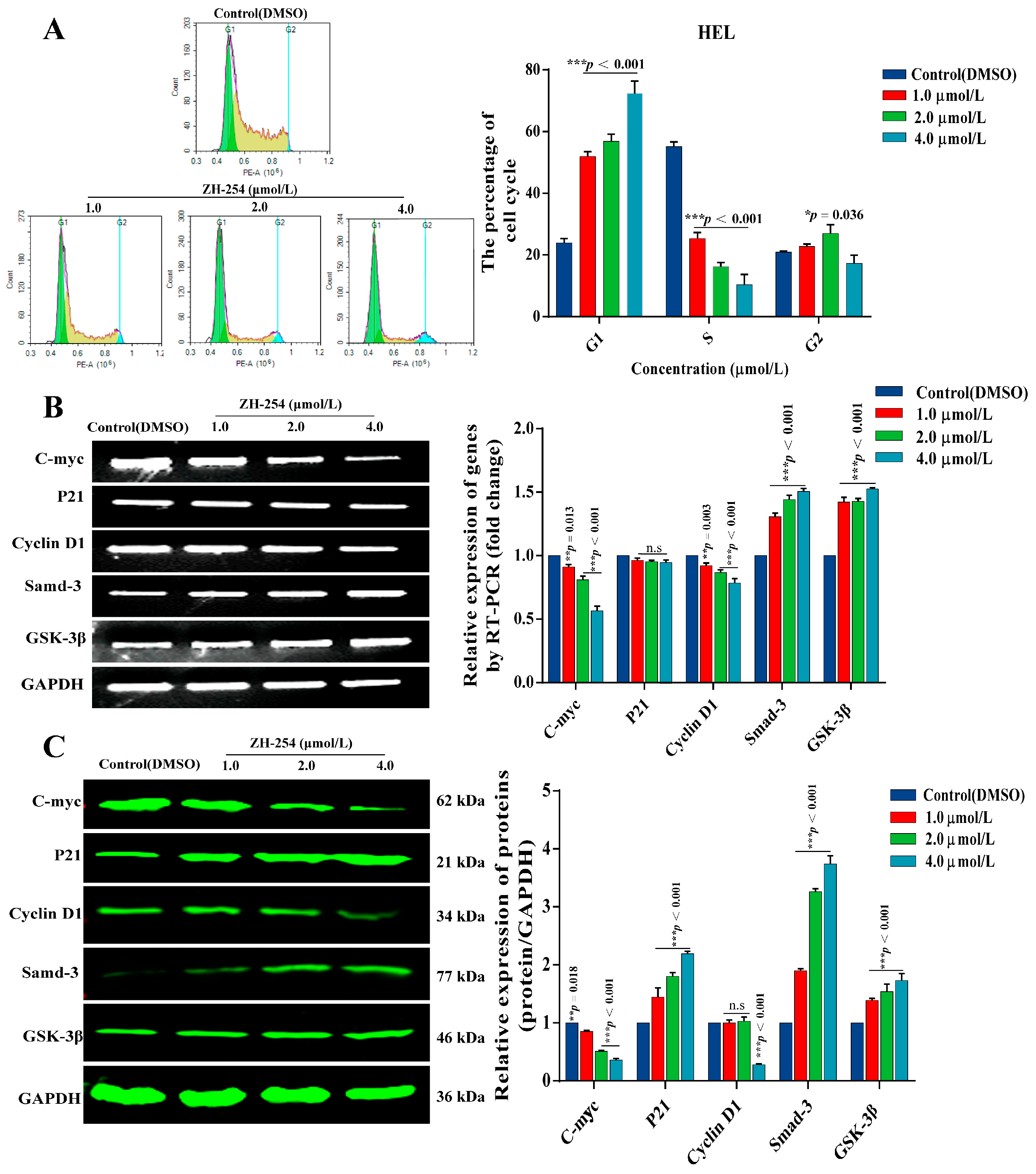 Catalysts 13 00084 g005