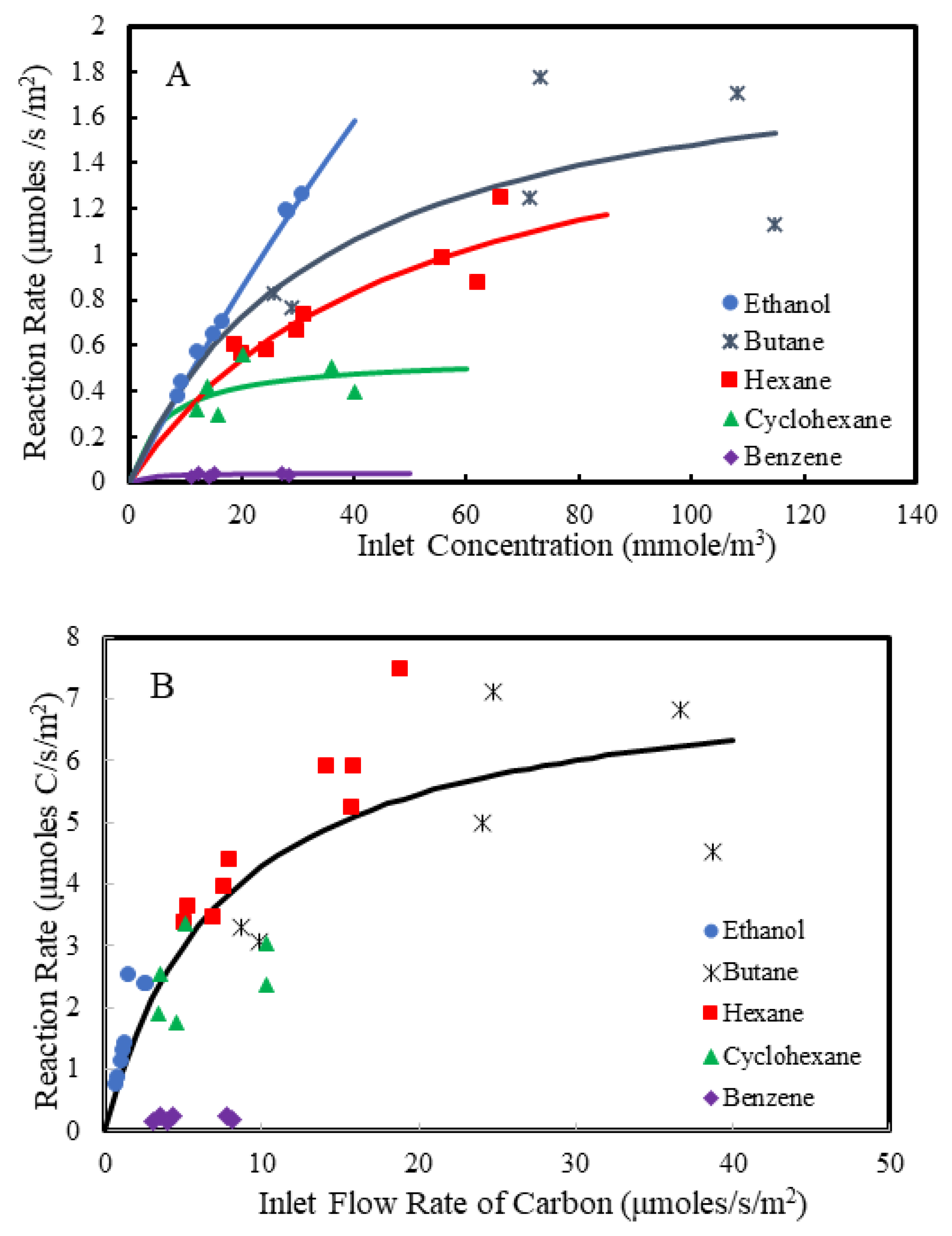 Catalysts 13 00085 g002 Catalysts 13 00085 g002