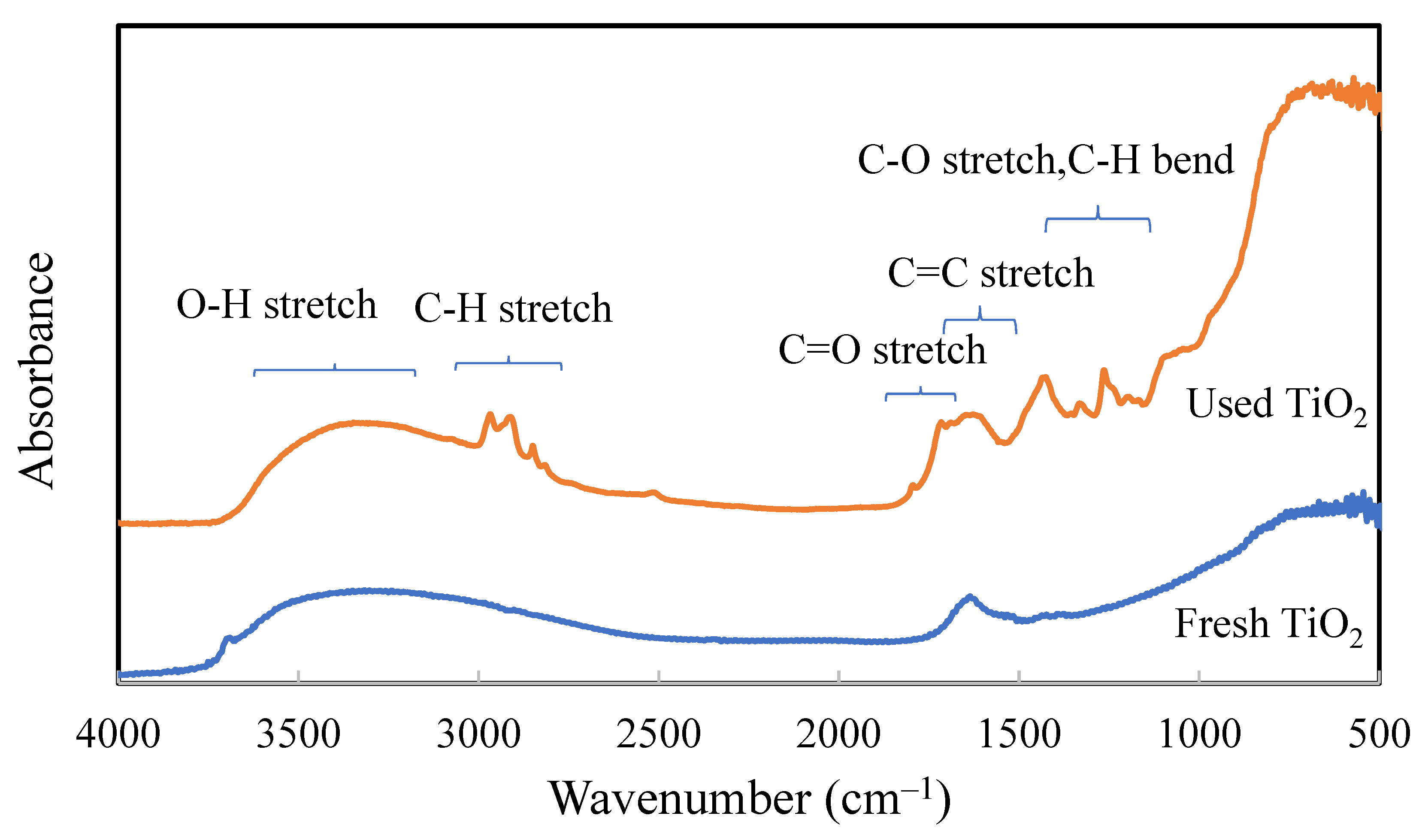Catalysts 13 00085 g003 Catalysts 13 00085 g003