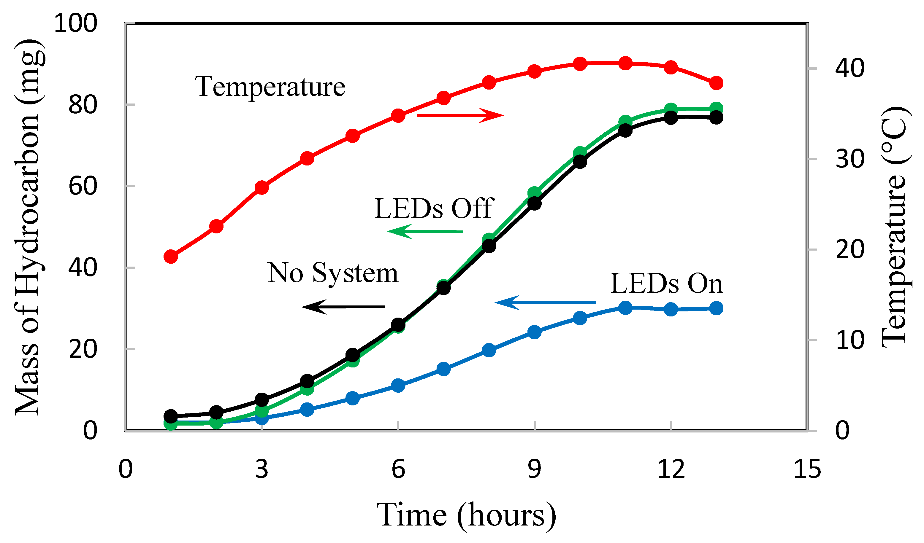 Catalysts 13 00085 g004 Catalysts 13 00085 g004