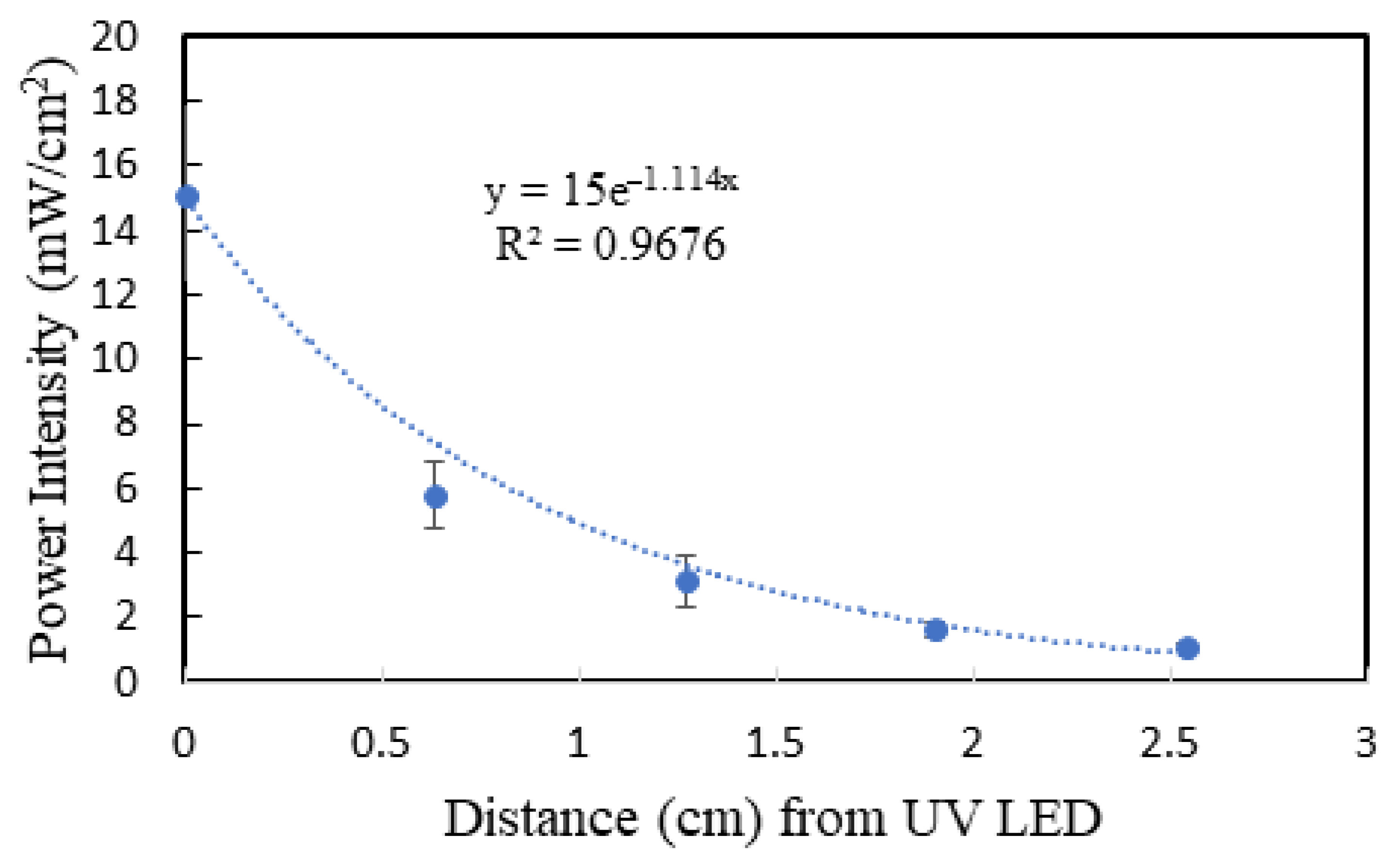 Catalysts 13 00085 g006 Catalysts 13 00085 g006