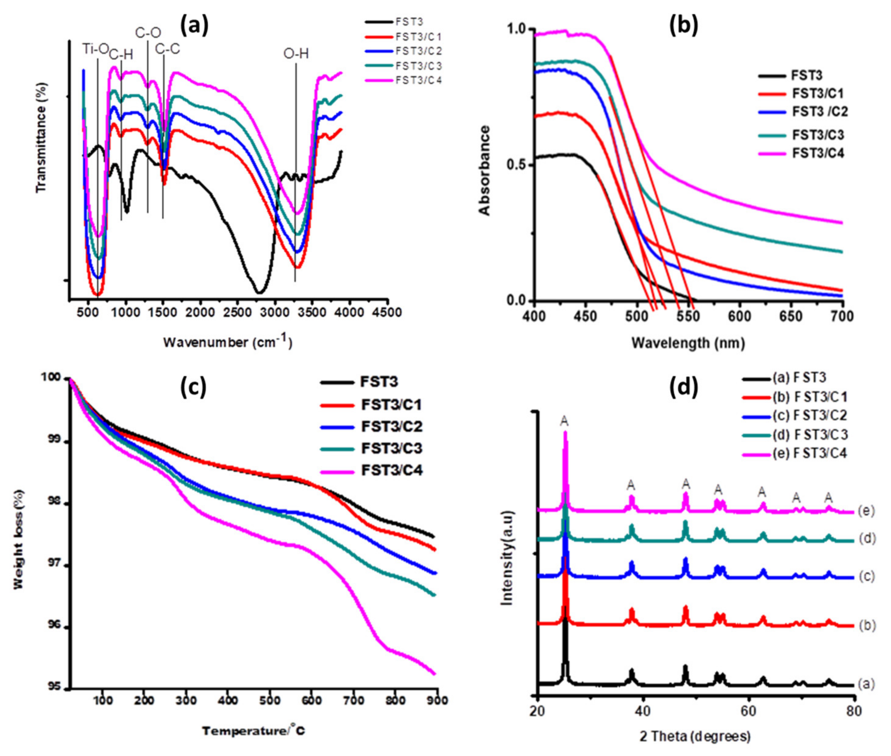 Catalysts 13 00086 g001