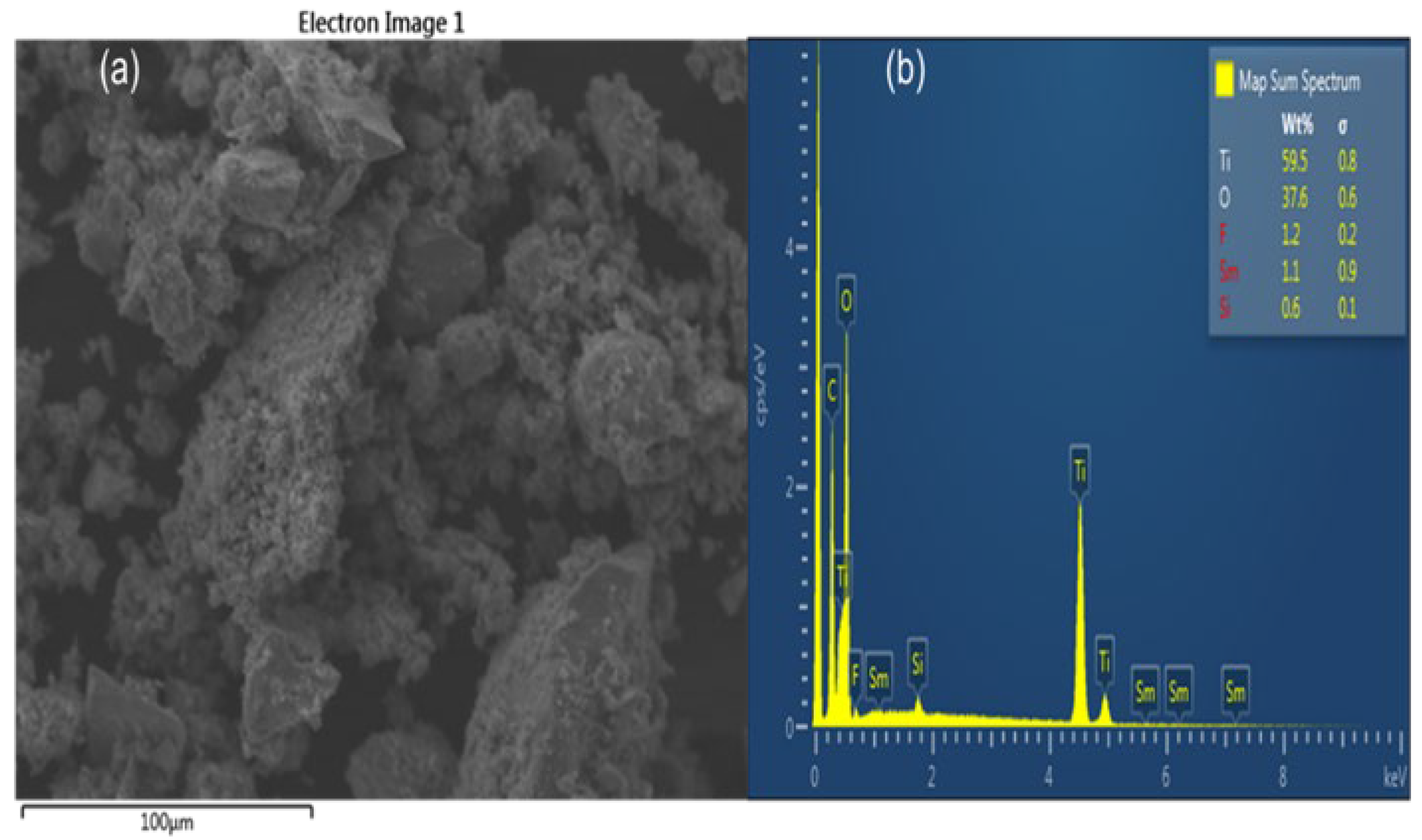 Catalysts 13 00086 g002