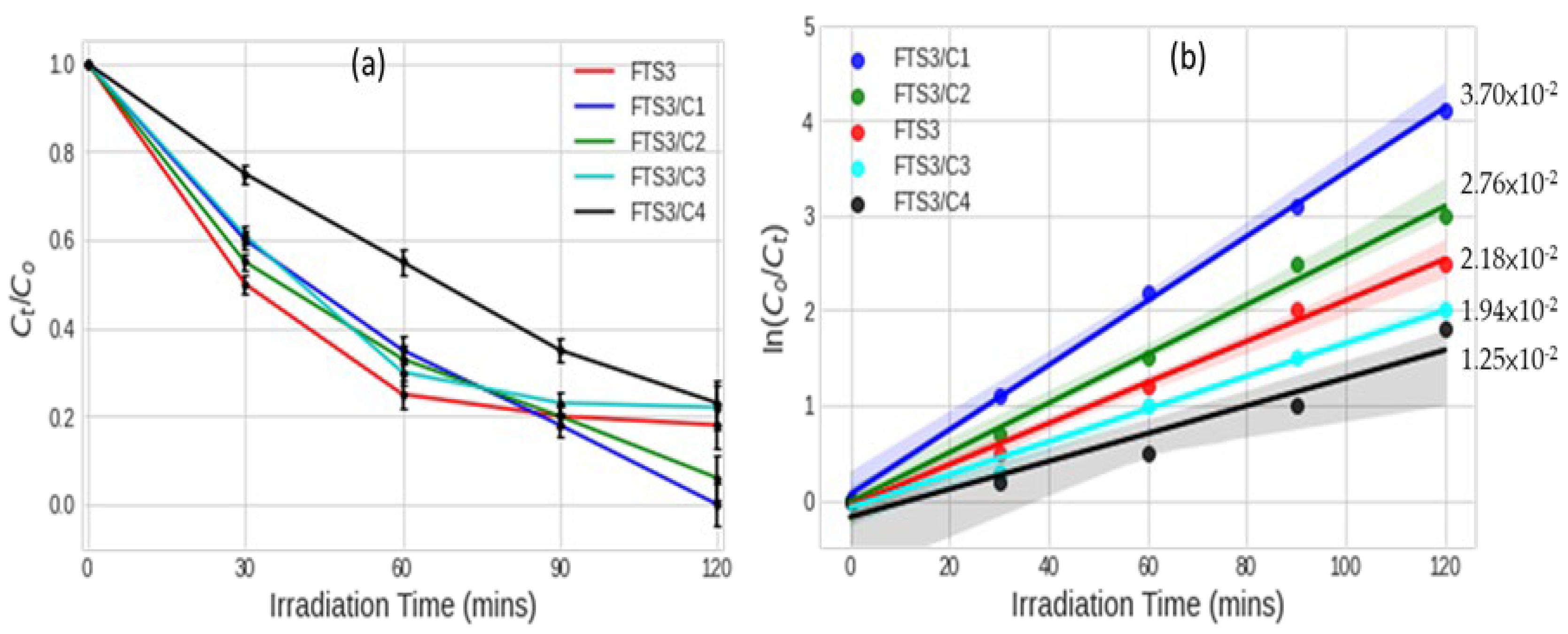Catalysts 13 00086 g004