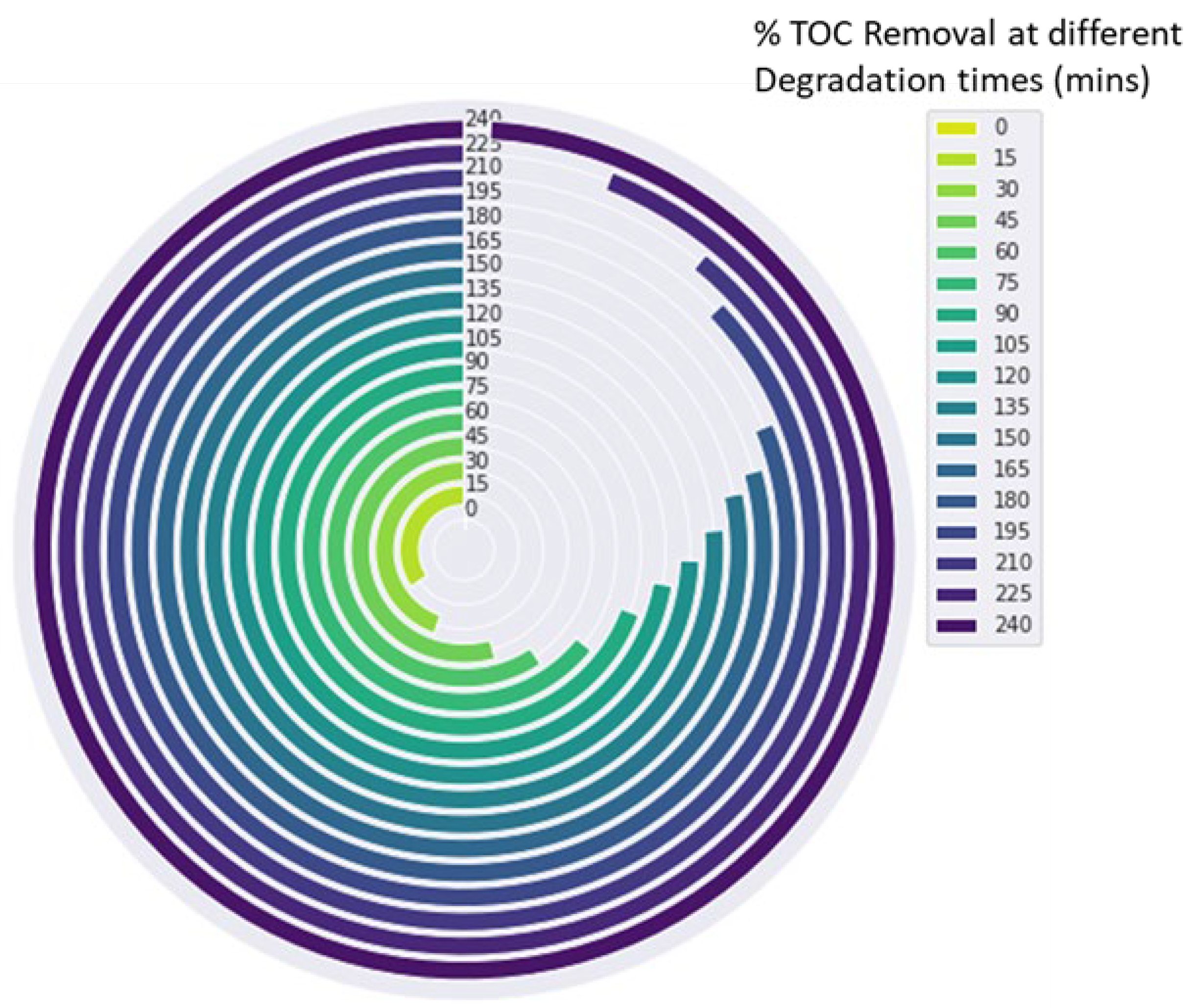 Catalysts 13 00086 g008