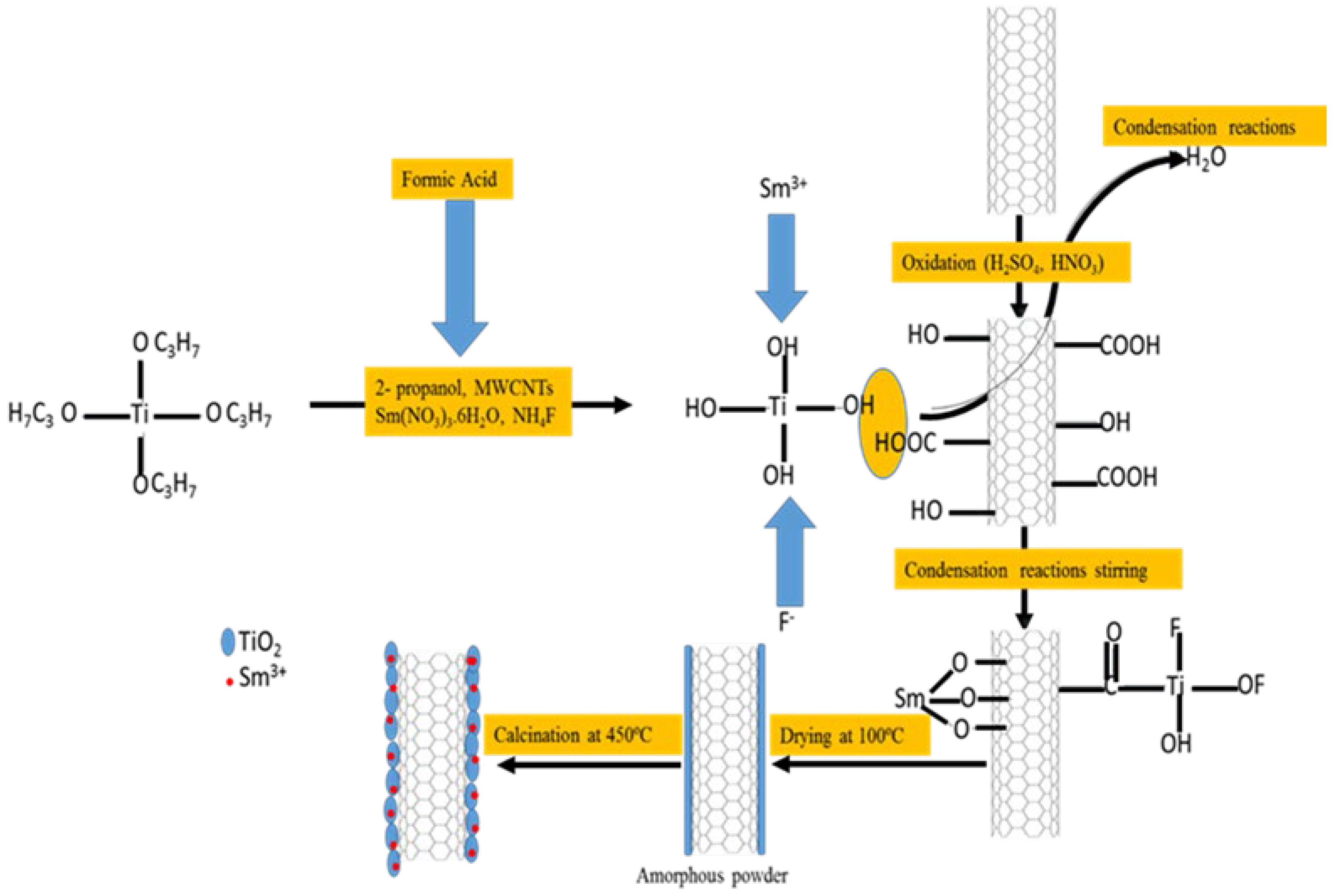 Catalysts 13 00086 g009