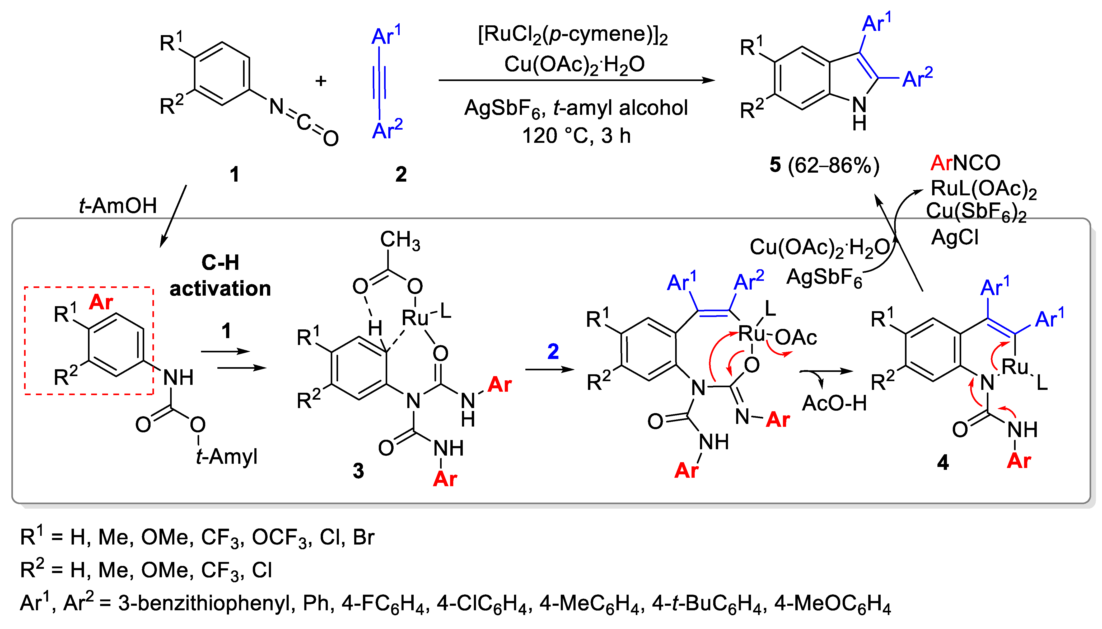 Catalysts 13 00087 sch001 Catalysts 13 00087 sch001