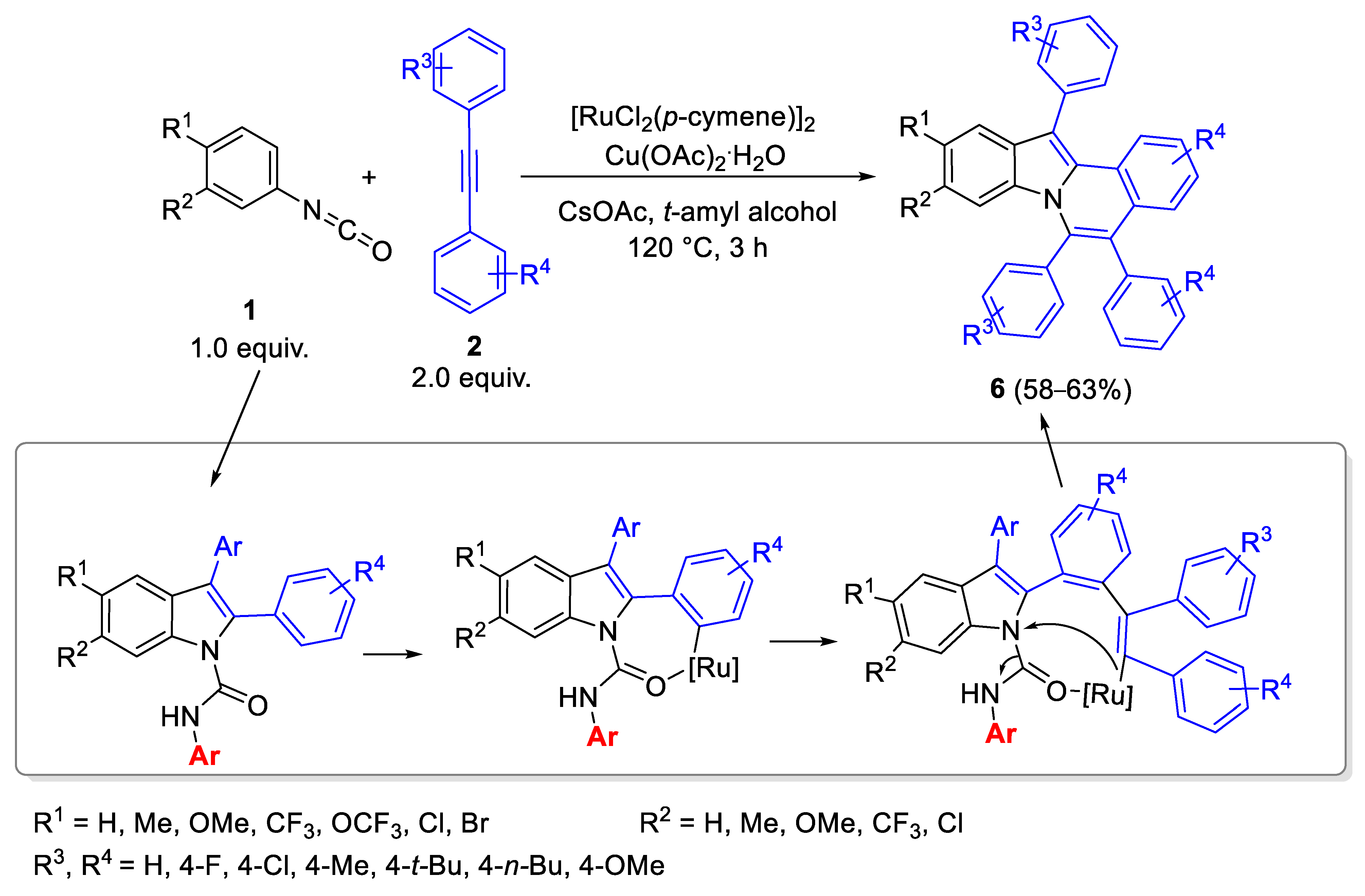Catalysts 13 00087 sch002 Catalysts 13 00087 sch002