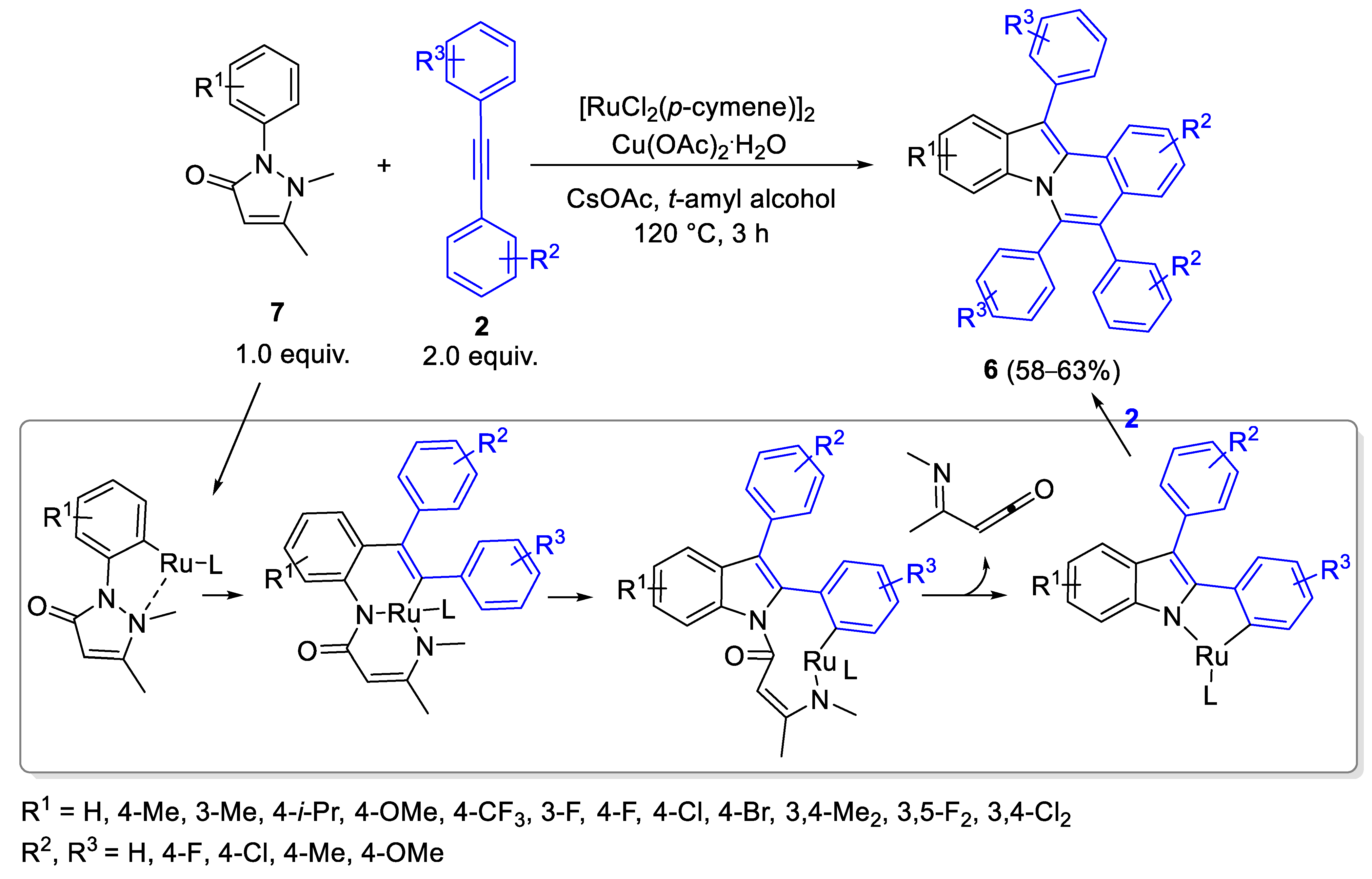 Catalysts 13 00087 sch003 Catalysts 13 00087 sch003