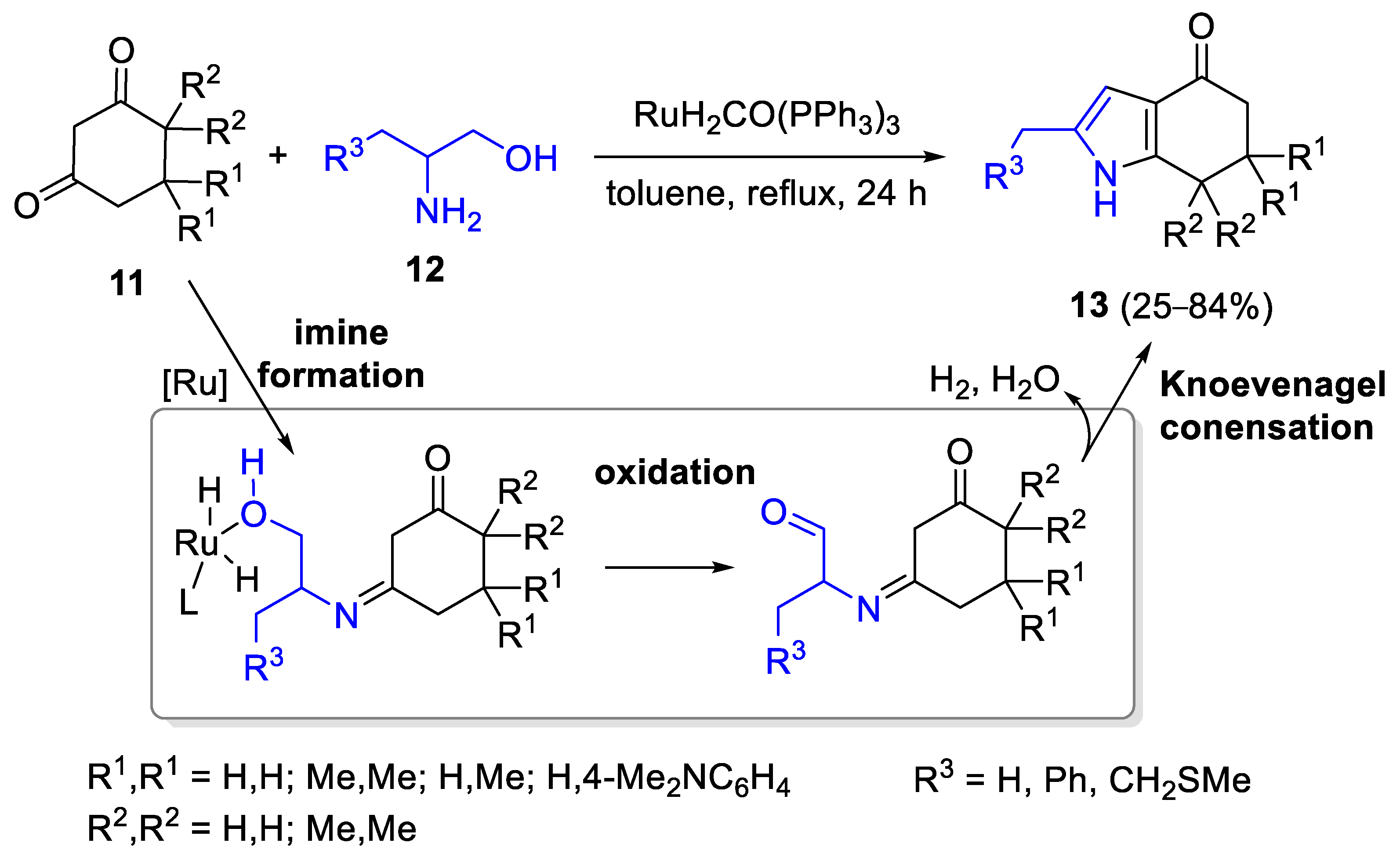 Catalysts 13 00087 sch005 Catalysts 13 00087 sch005