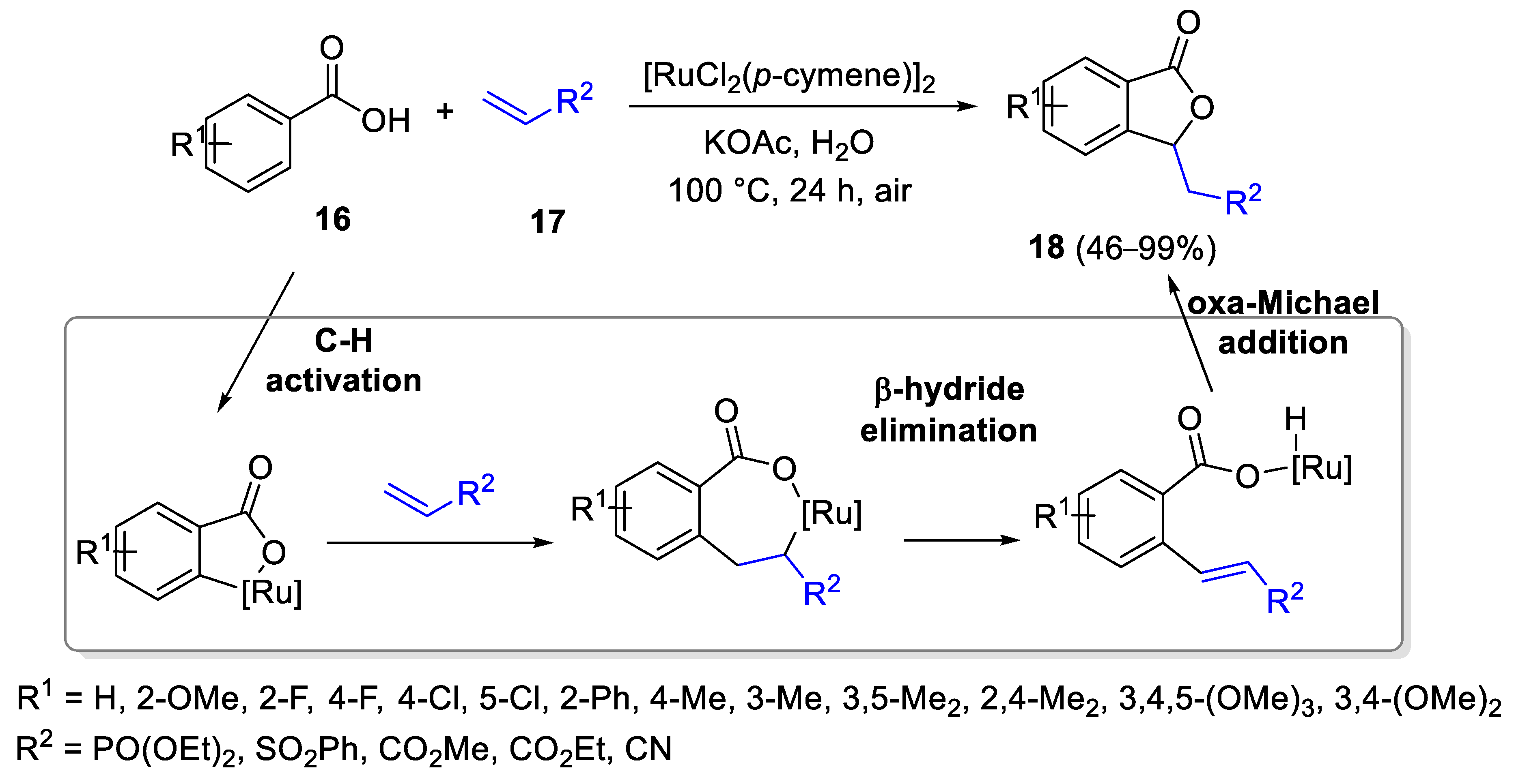 Catalysts 13 00087 sch007 Catalysts 13 00087 sch007