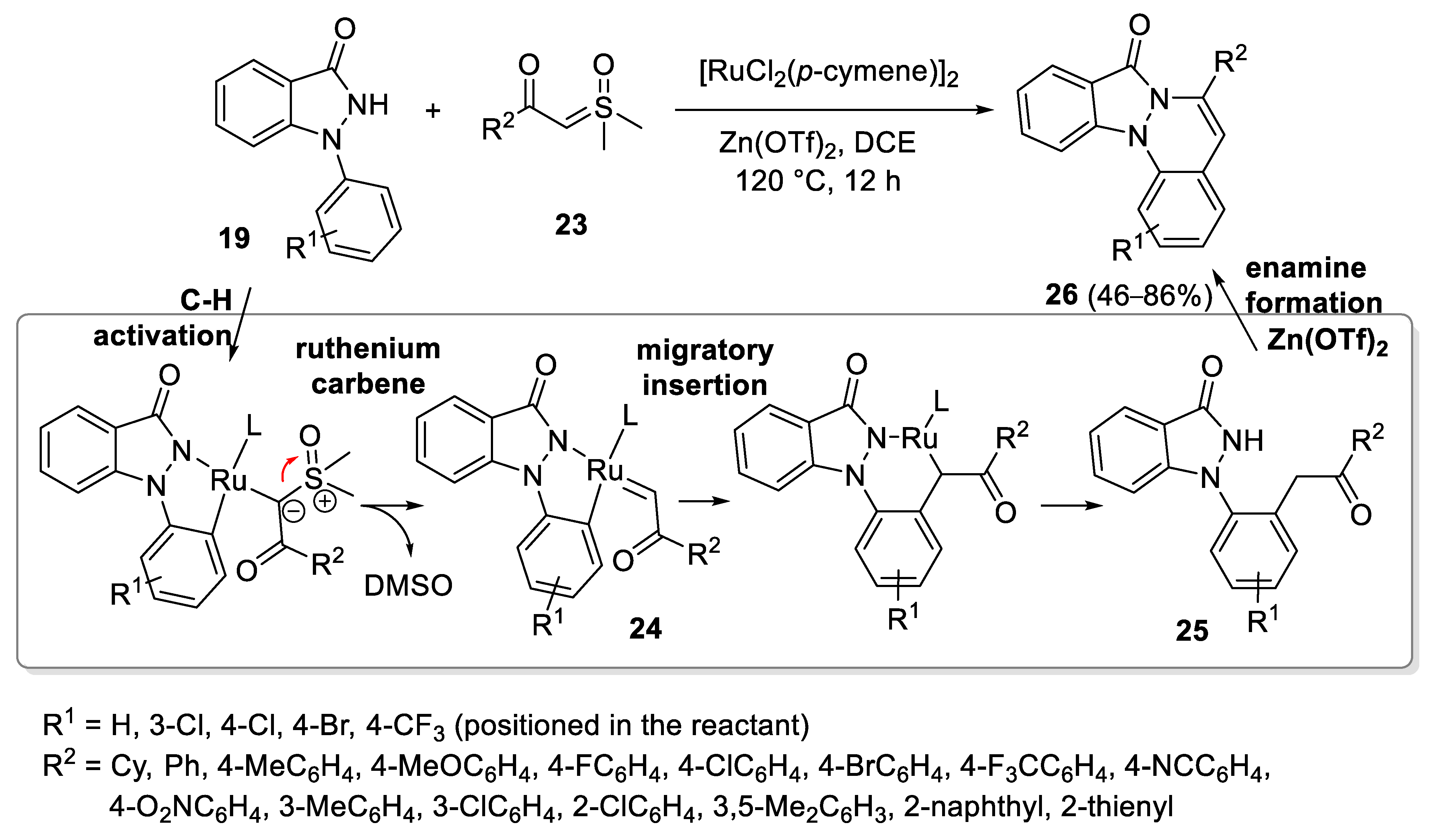 Catalysts 13 00087 sch010 Catalysts 13 00087 sch010