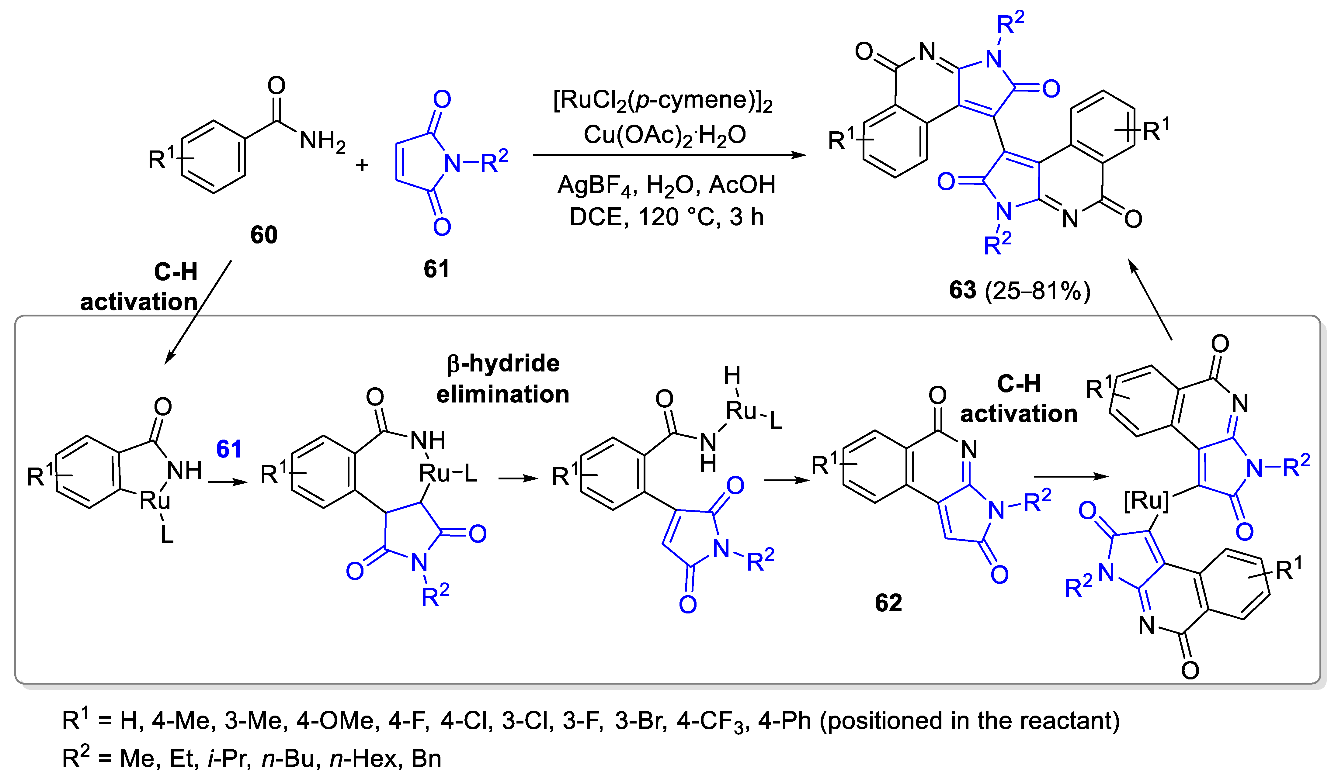 Catalysts 13 00087 sch023 Catalysts 13 00087 sch023