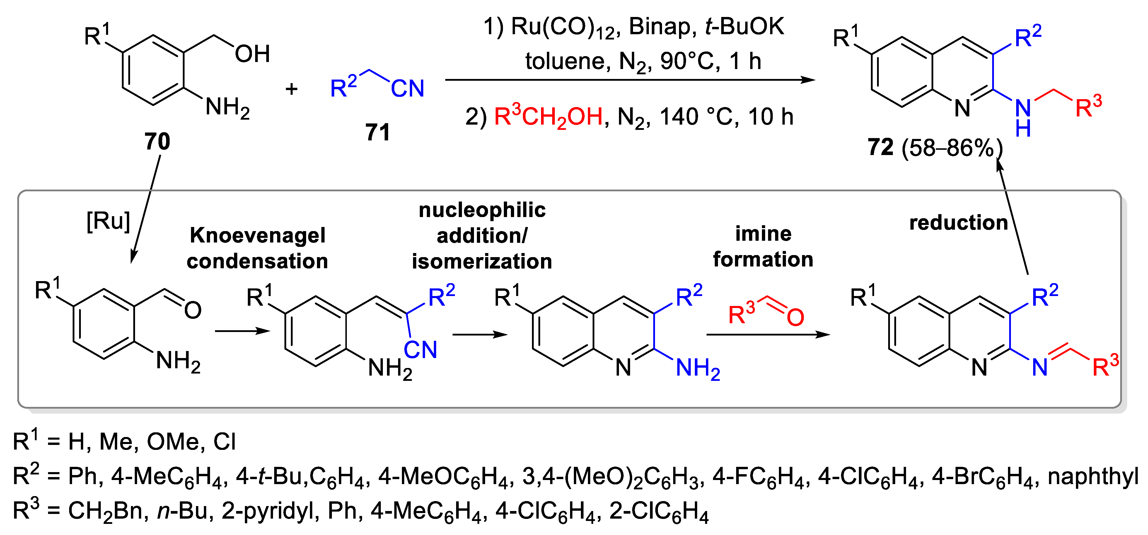 Catalysts 13 00087 sch025 Catalysts 13 00087 sch025
