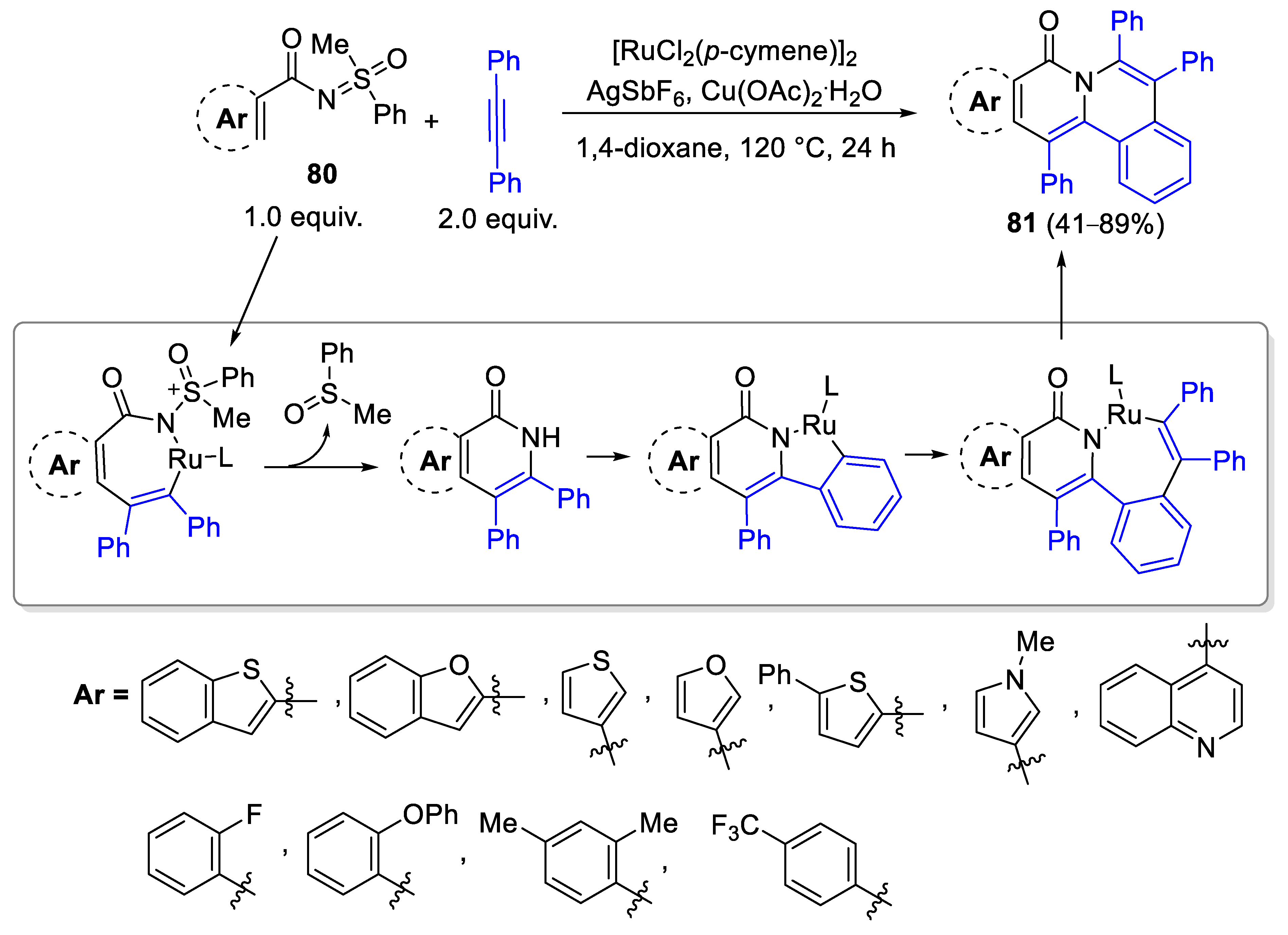 Catalysts 13 00087 sch029 Catalysts 13 00087 sch029