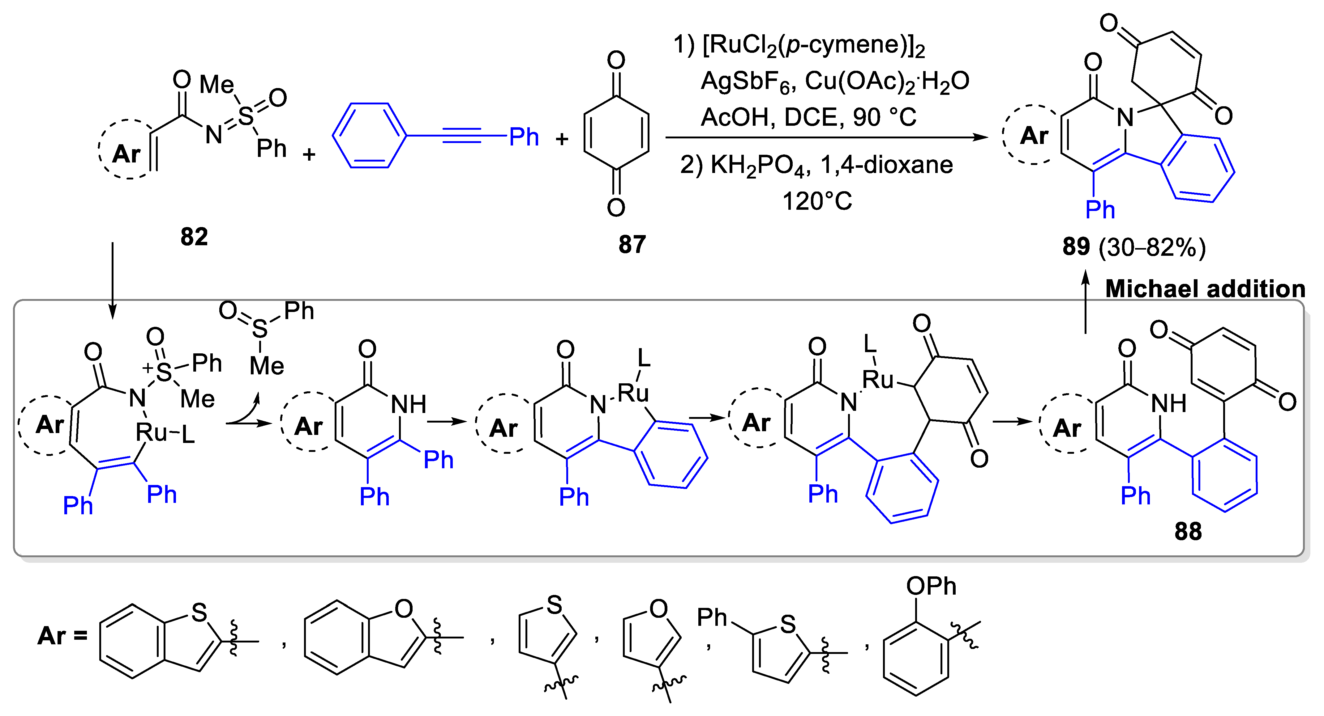 Catalysts 13 00087 sch032 Catalysts 13 00087 sch032