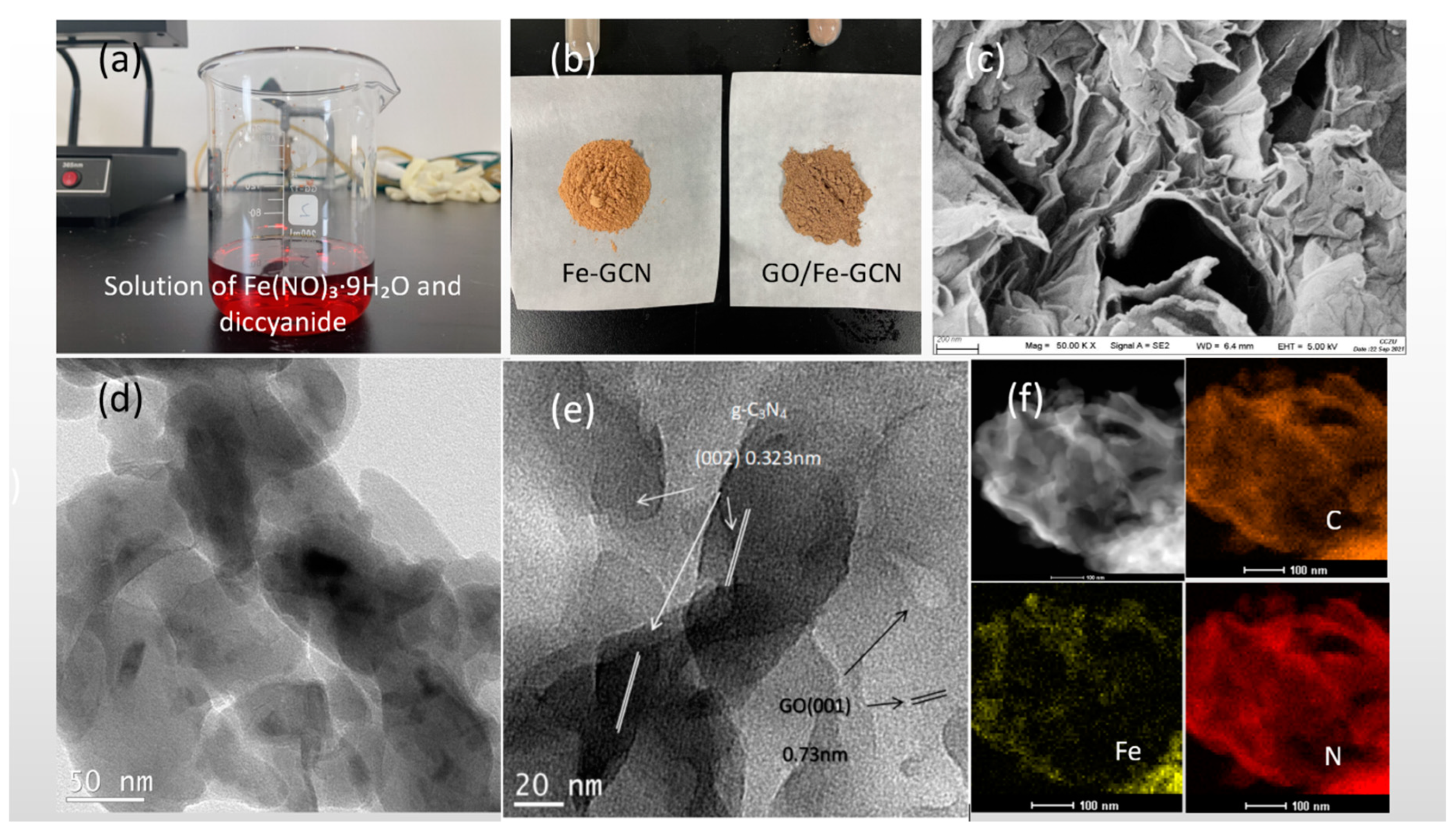 Catalysts 13 00088 g001