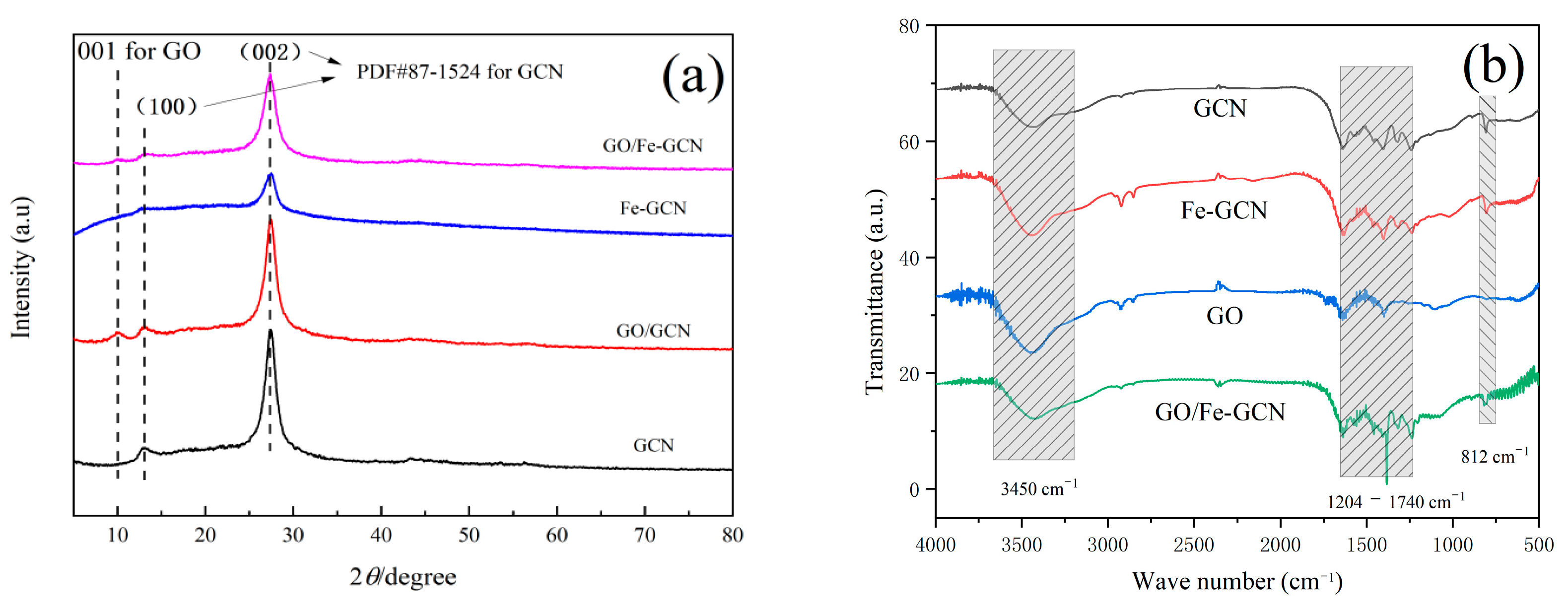 Catalysts 13 00088 g002