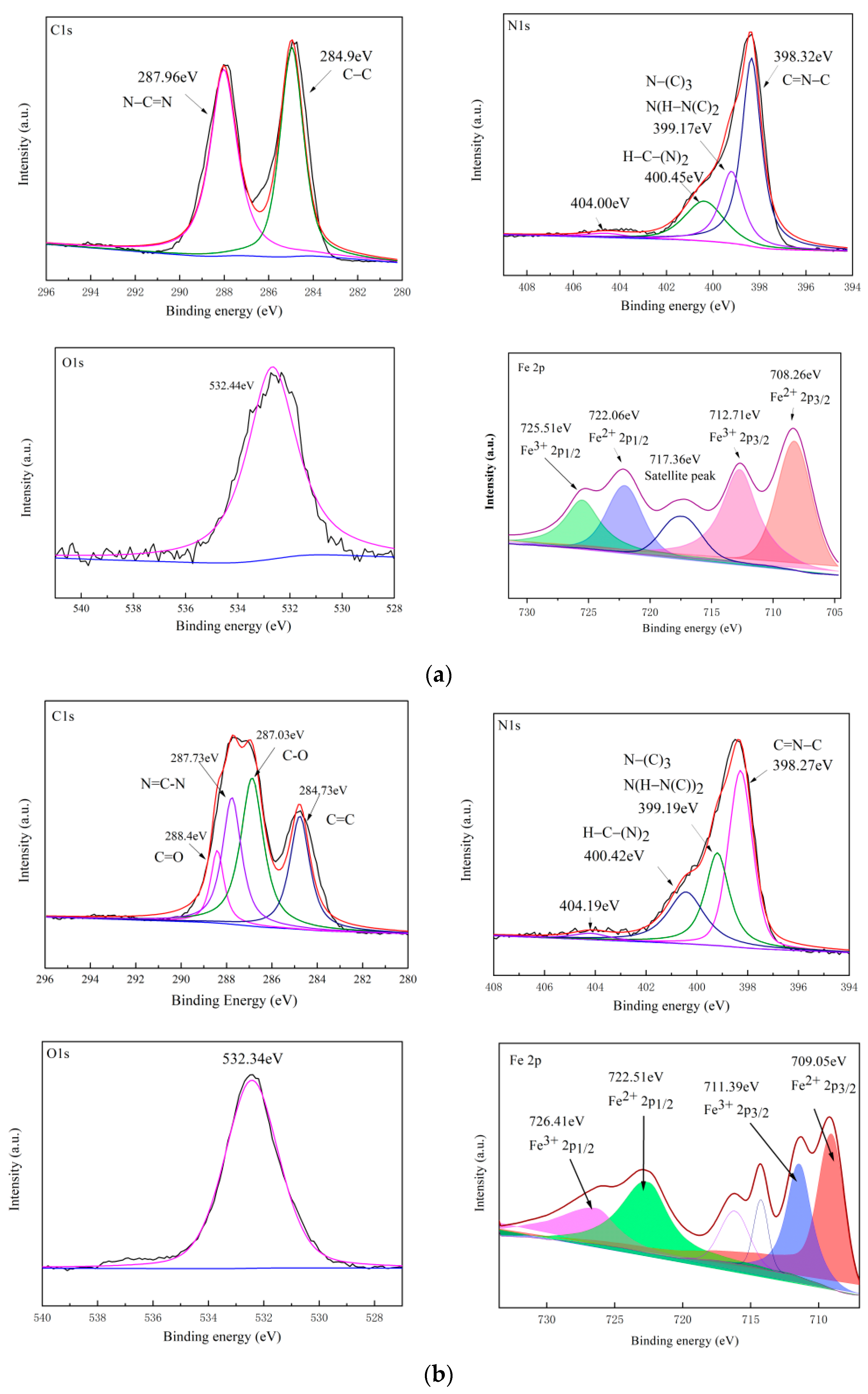 Catalysts 13 00088 g003