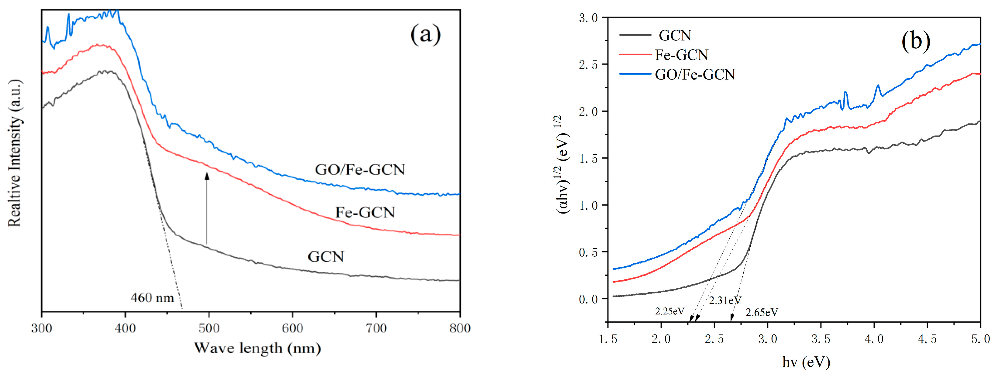 Catalysts 13 00088 g004