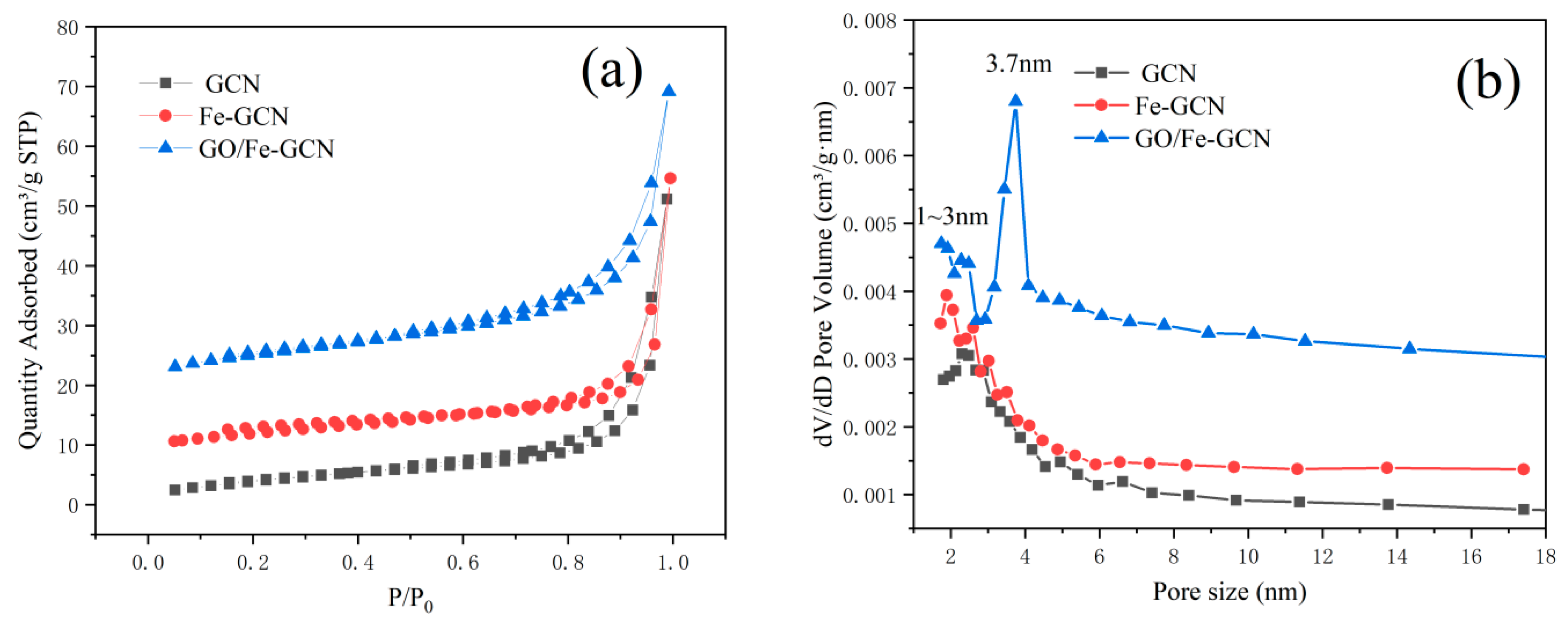 Catalysts 13 00088 g005