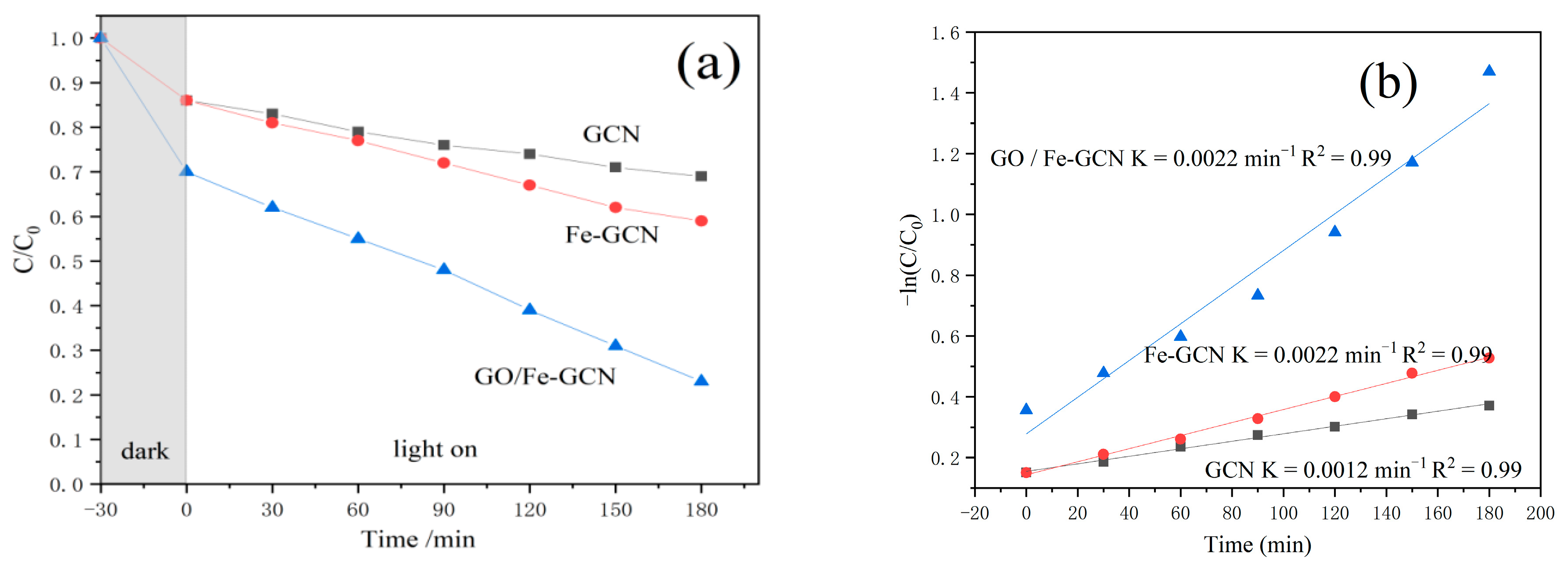 Catalysts 13 00088 g006a