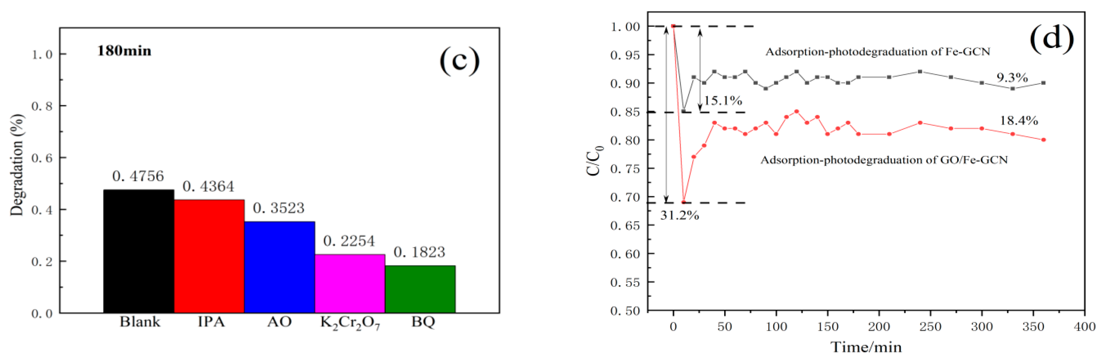 Catalysts 13 00088 g006b