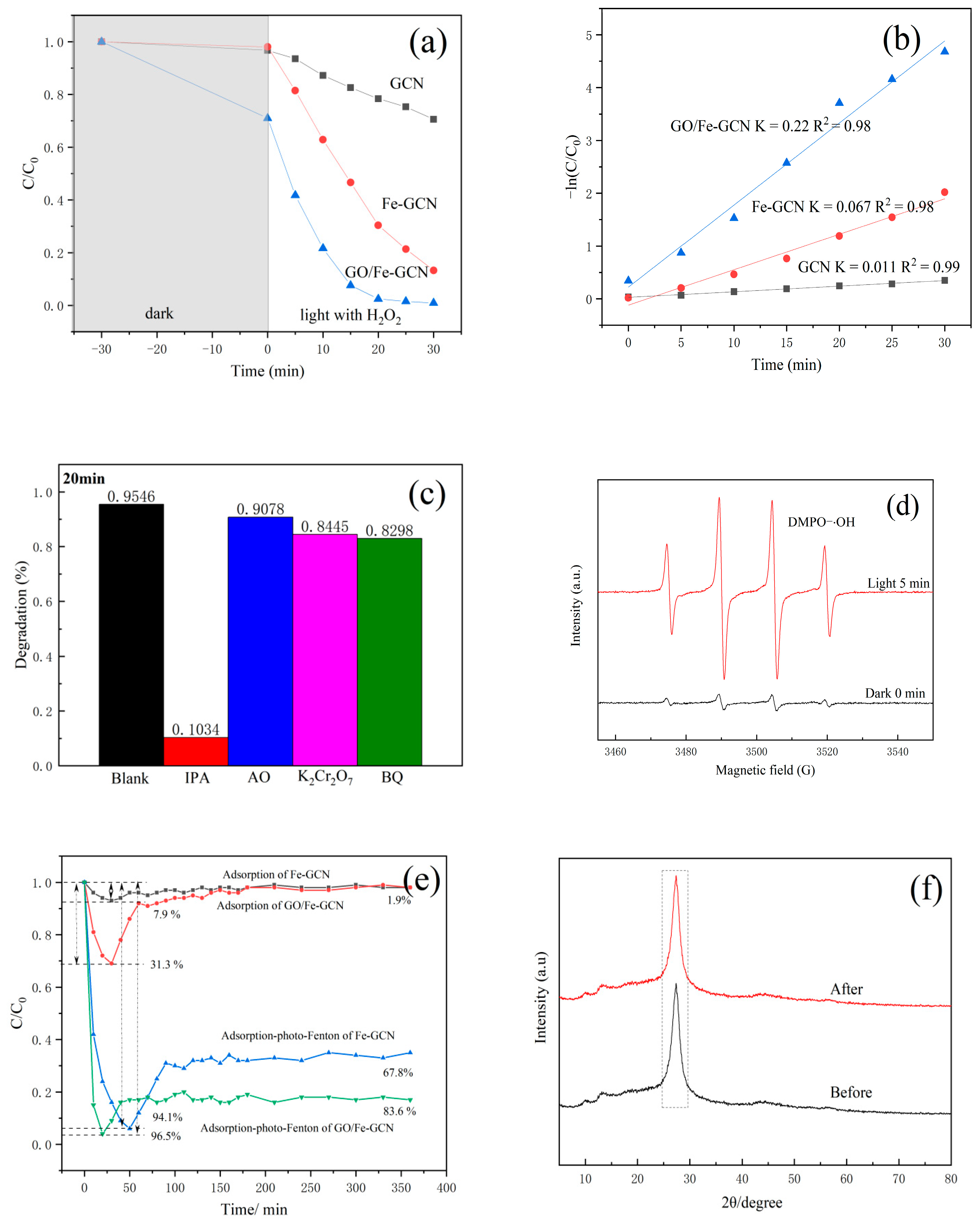 Catalysts 13 00088 g007