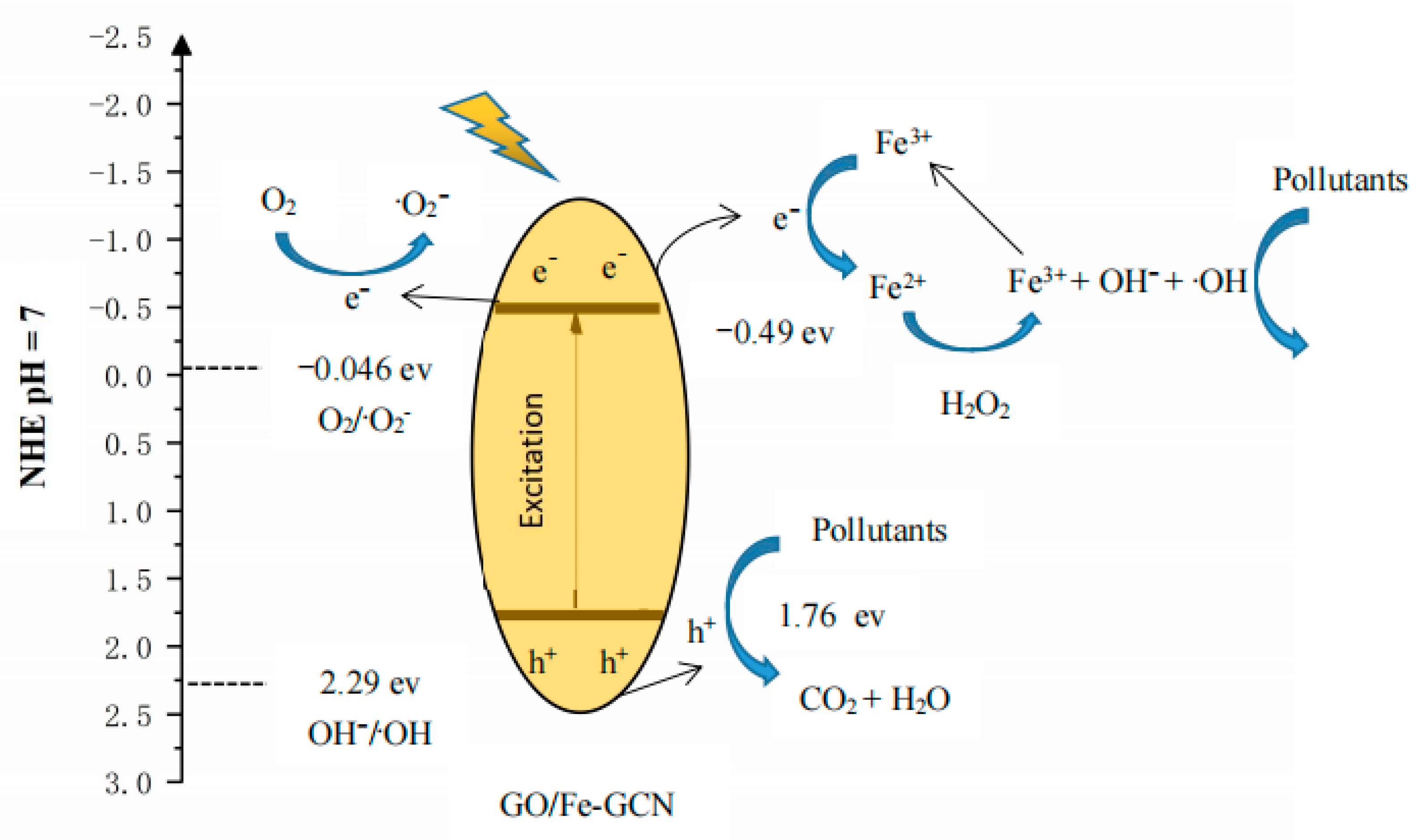 Catalysts 13 00088 g008