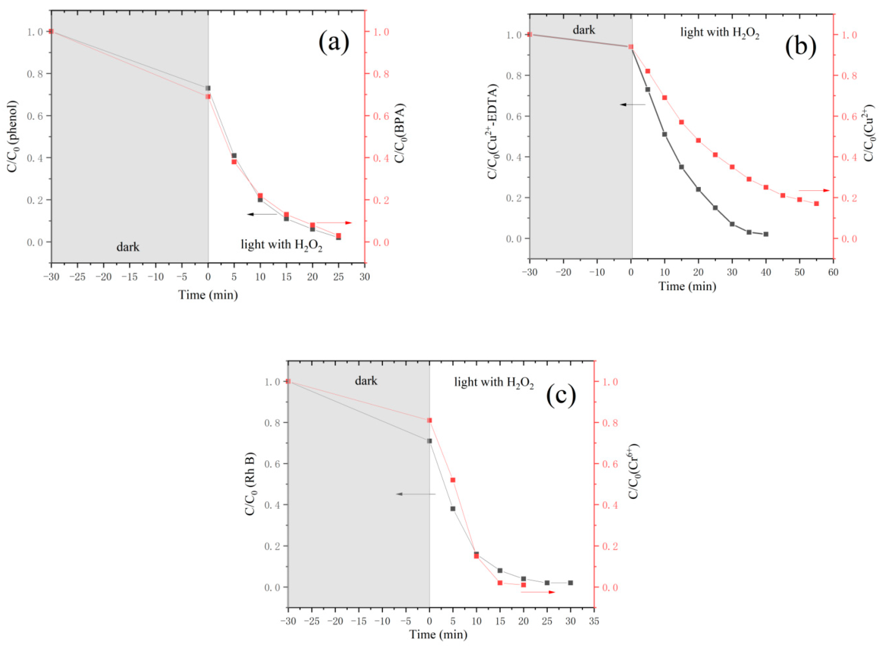 Catalysts 13 00088 g009
