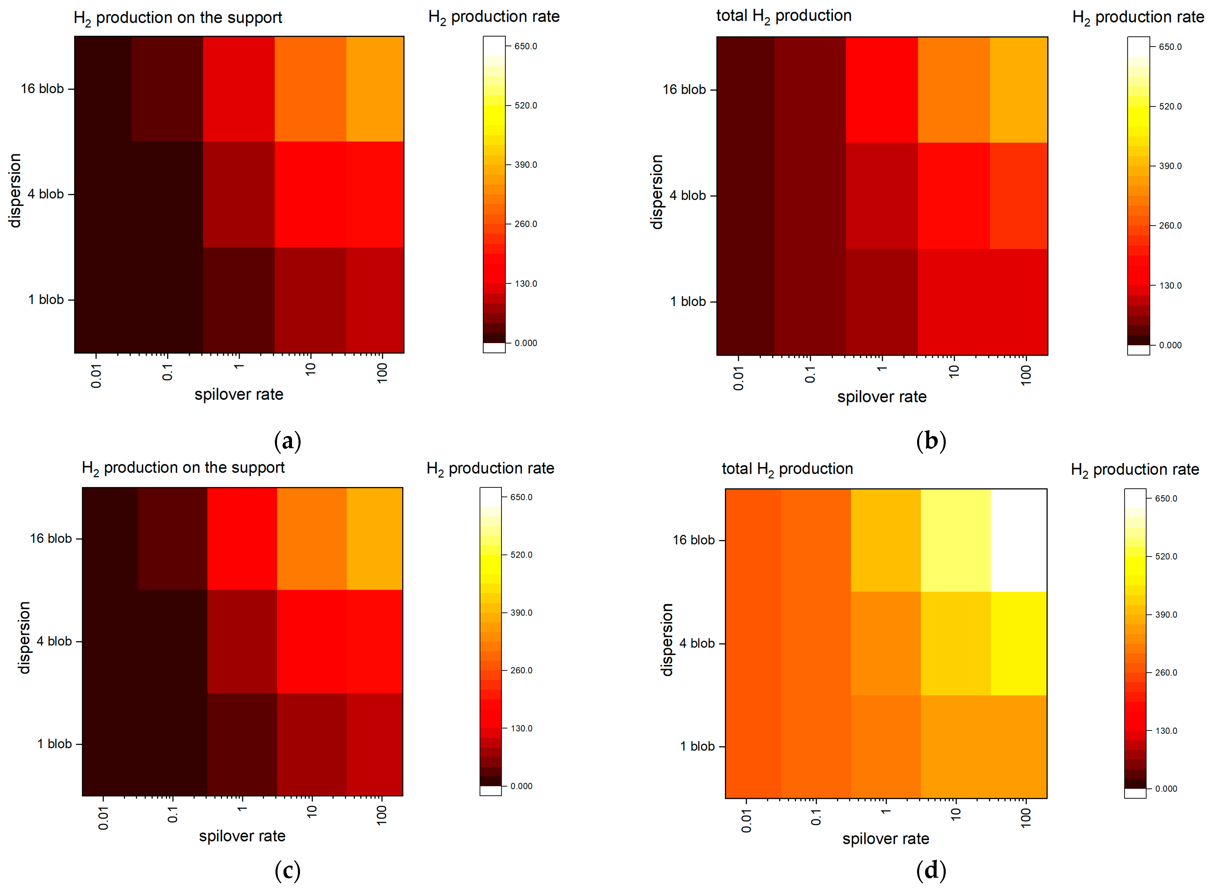 Catalysts 13 00089 g001