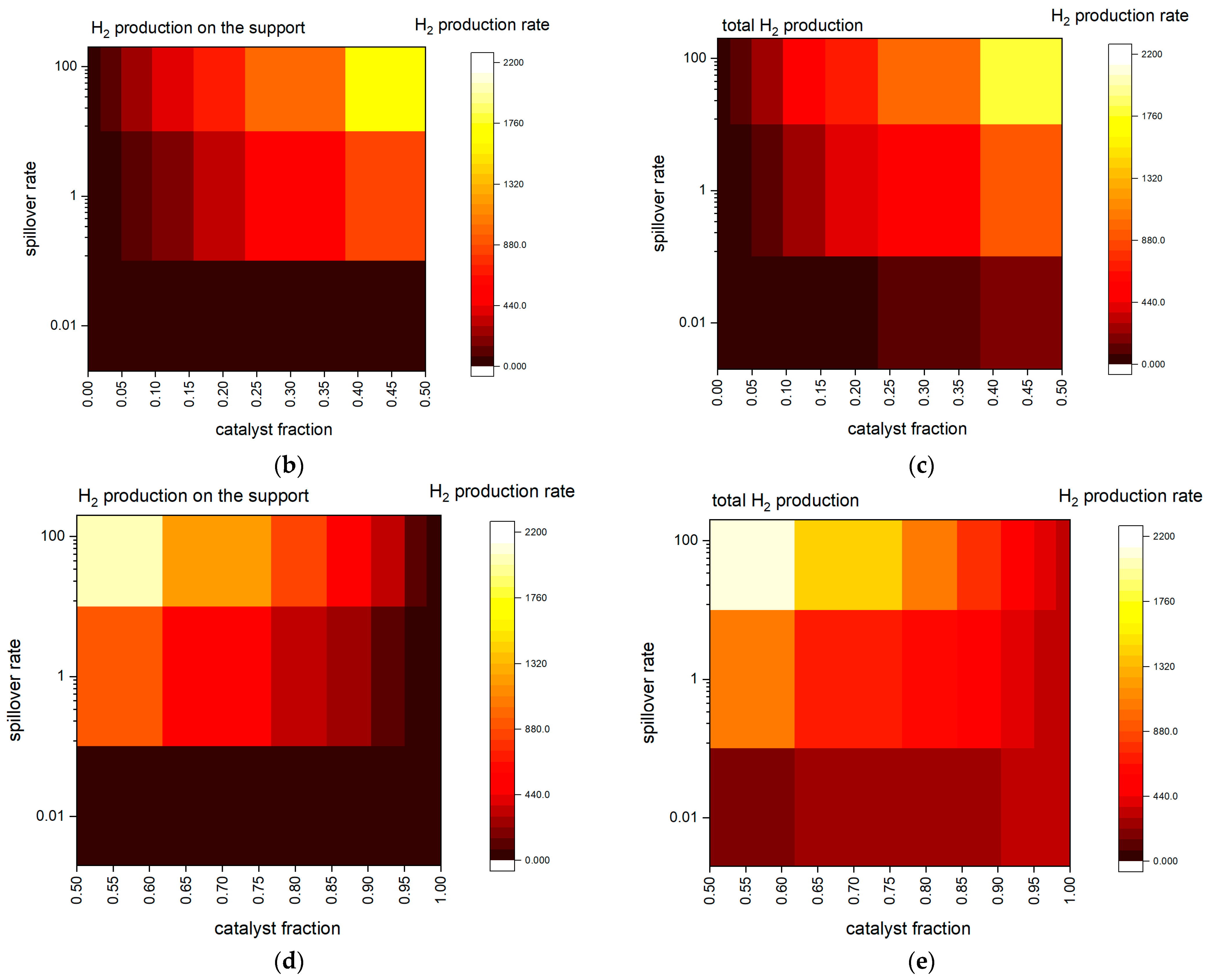 Catalysts 13 00089 g002b
