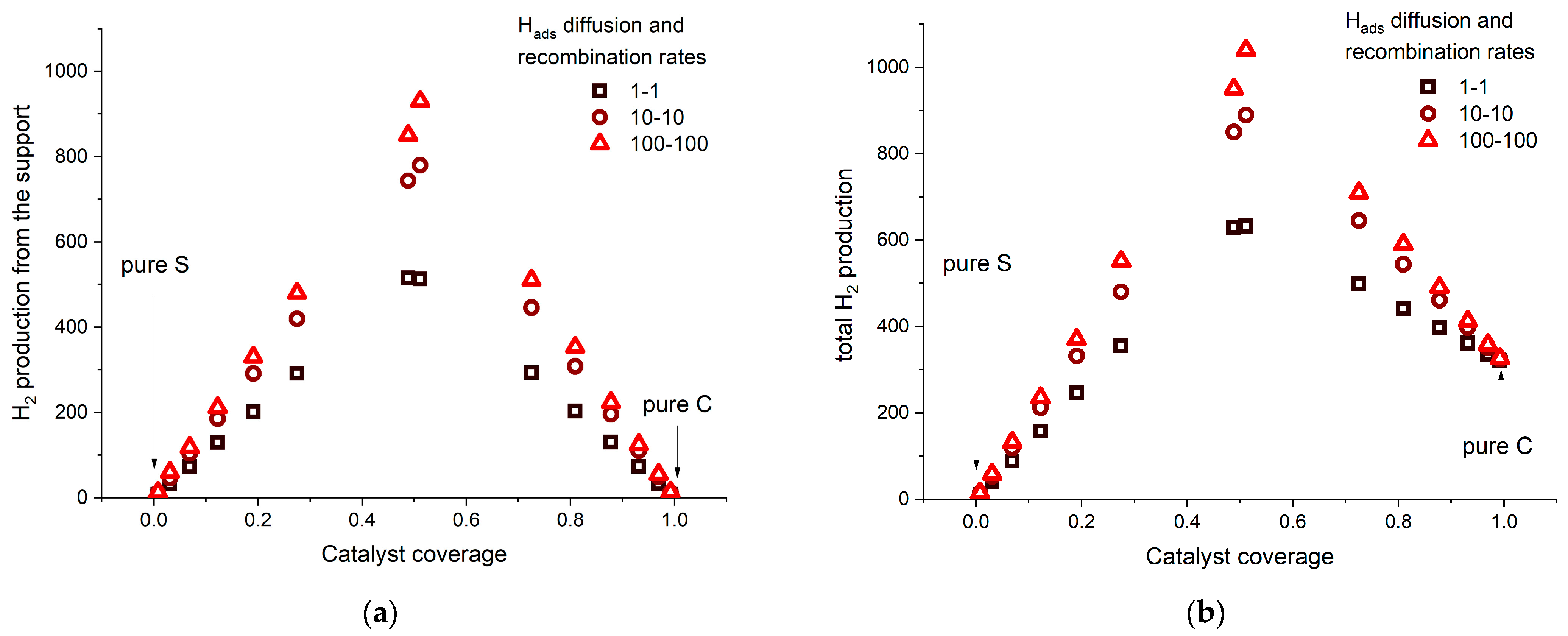 Catalysts 13 00089 g003