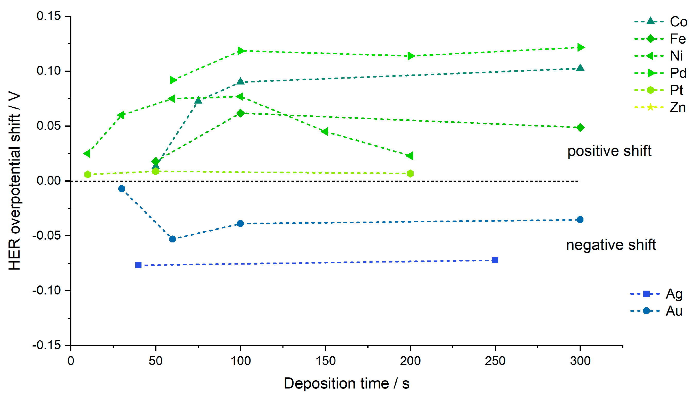 Catalysts 13 00089 g006