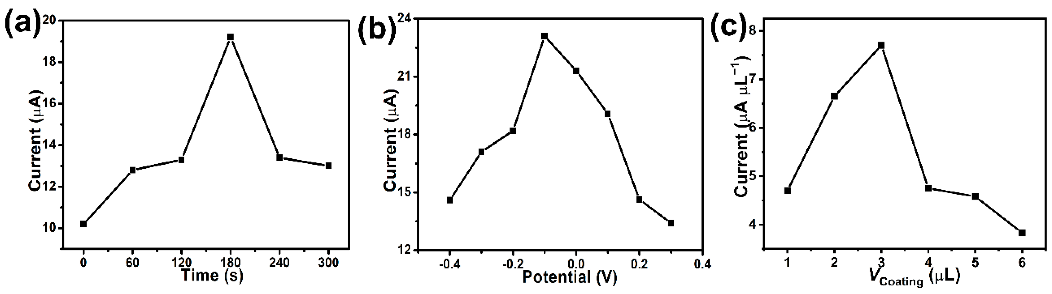 Catalysts 13 00091 g003