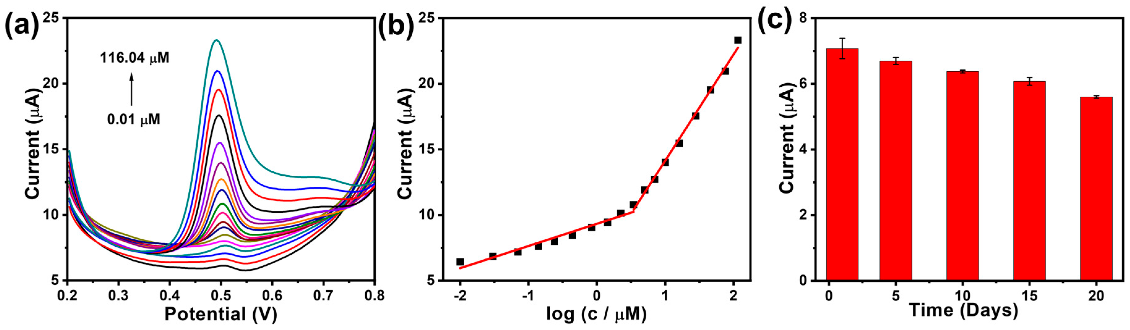 Catalysts 13 00091 g006