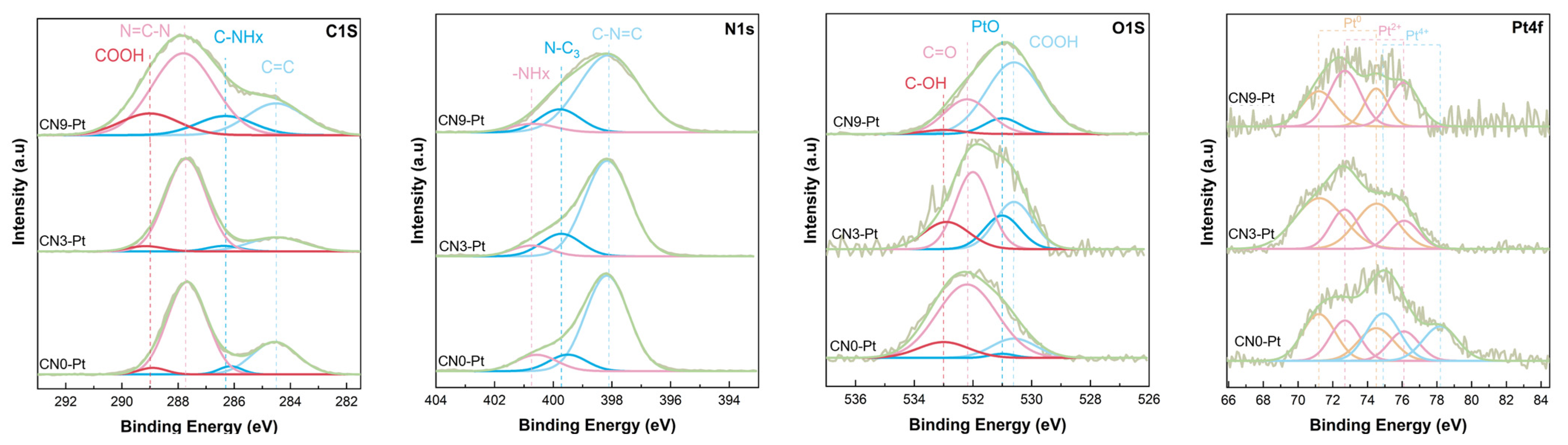 Catalysts 13 00092 g002